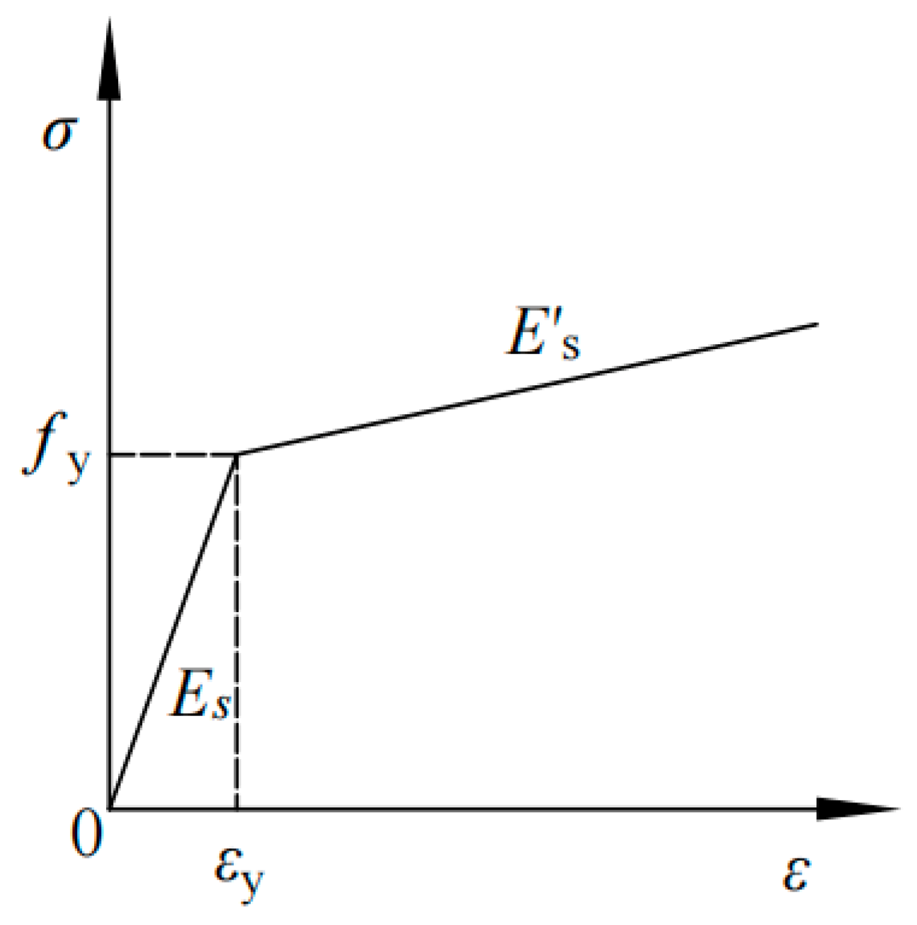 Buildings 13 00195 g001 Buildings 13 00195 g001