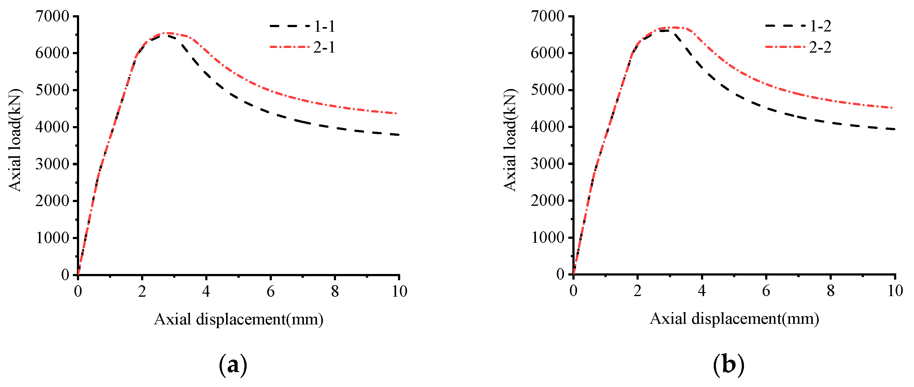 Buildings 13 00195 g006a Buildings 13 00195 g006a