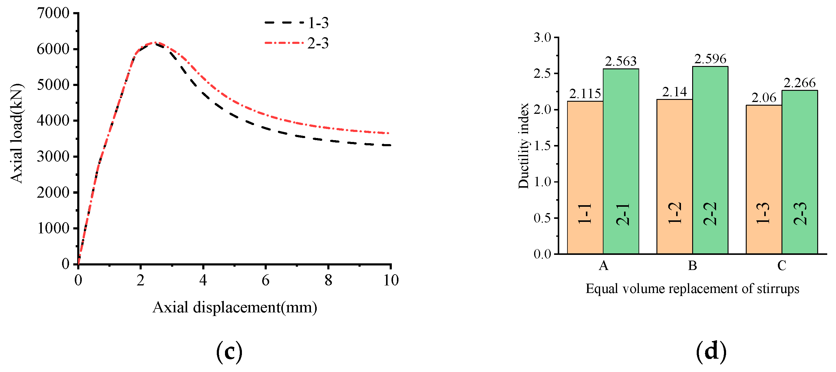 Buildings 13 00195 g006b Buildings 13 00195 g006b