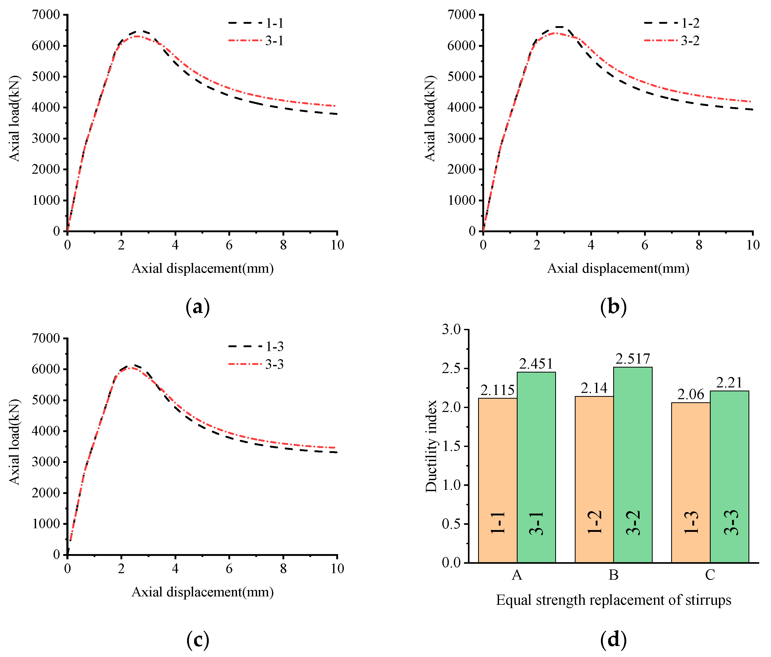 Buildings 13 00195 g007 Buildings 13 00195 g007
