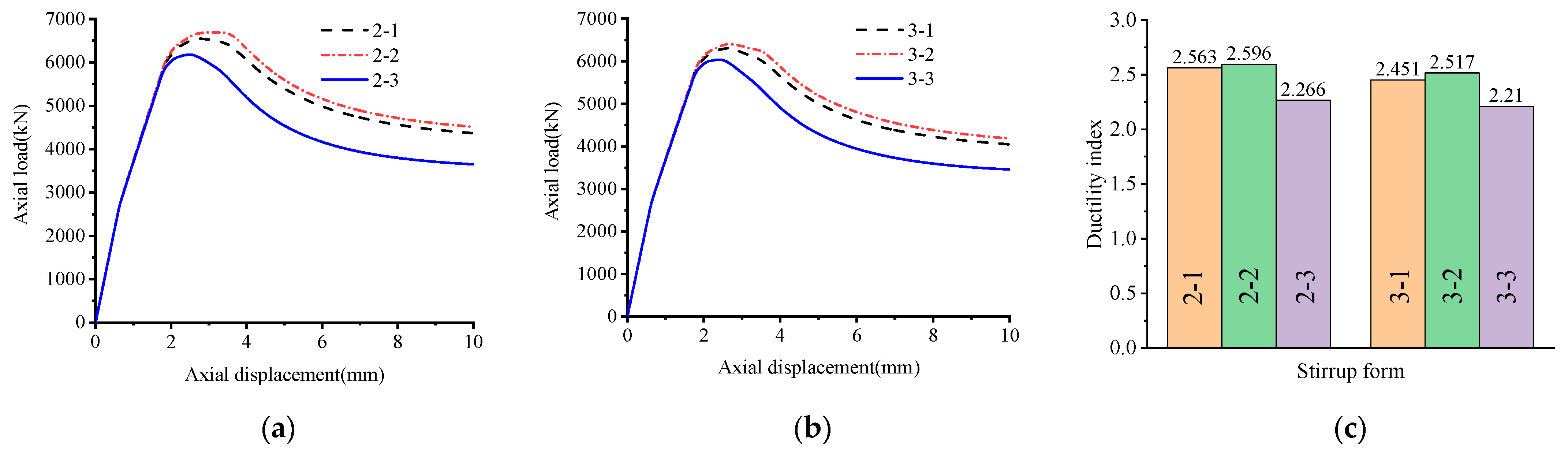 Buildings 13 00195 g008 Buildings 13 00195 g008