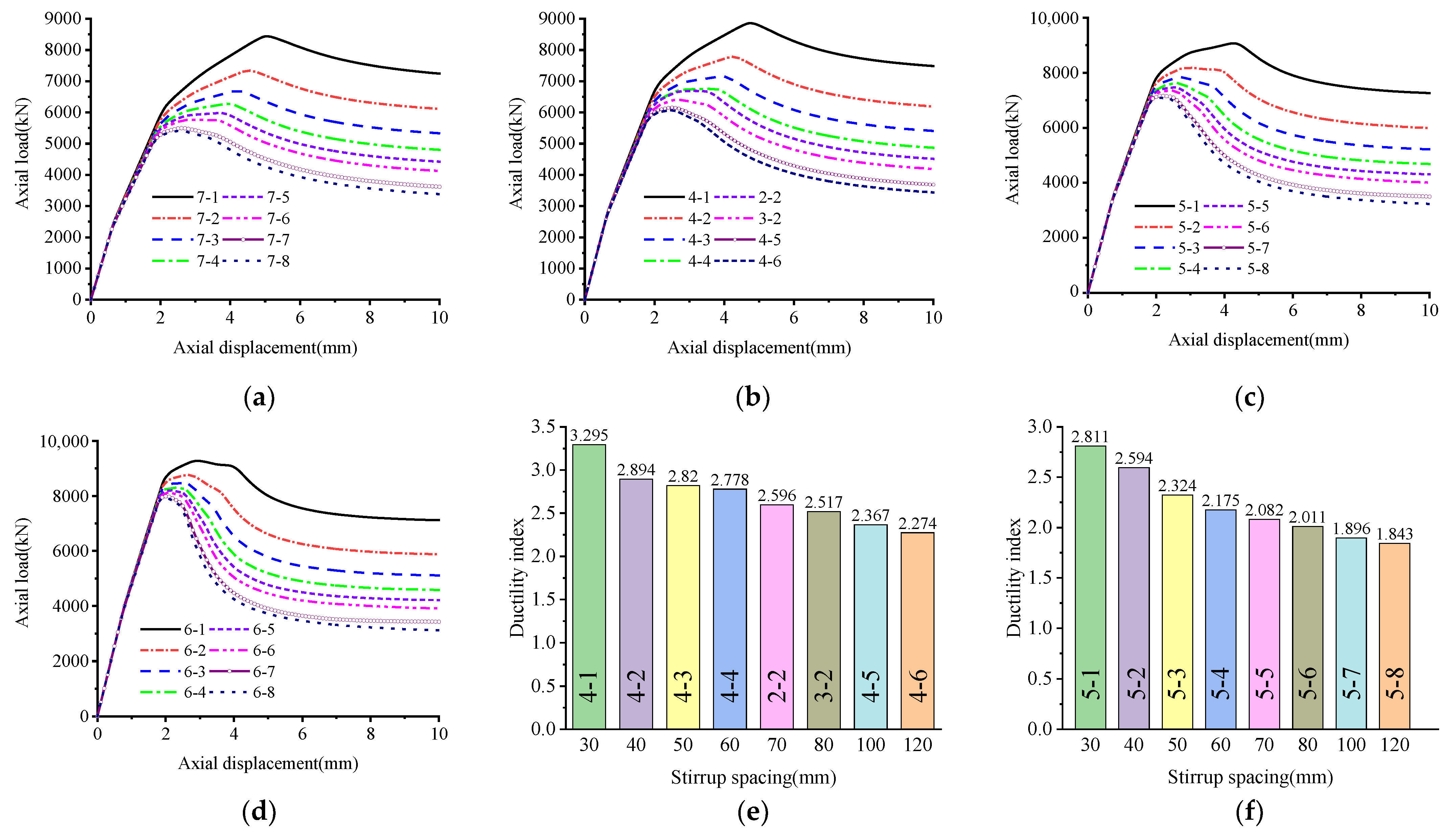 Buildings 13 00195 g009 Buildings 13 00195 g009