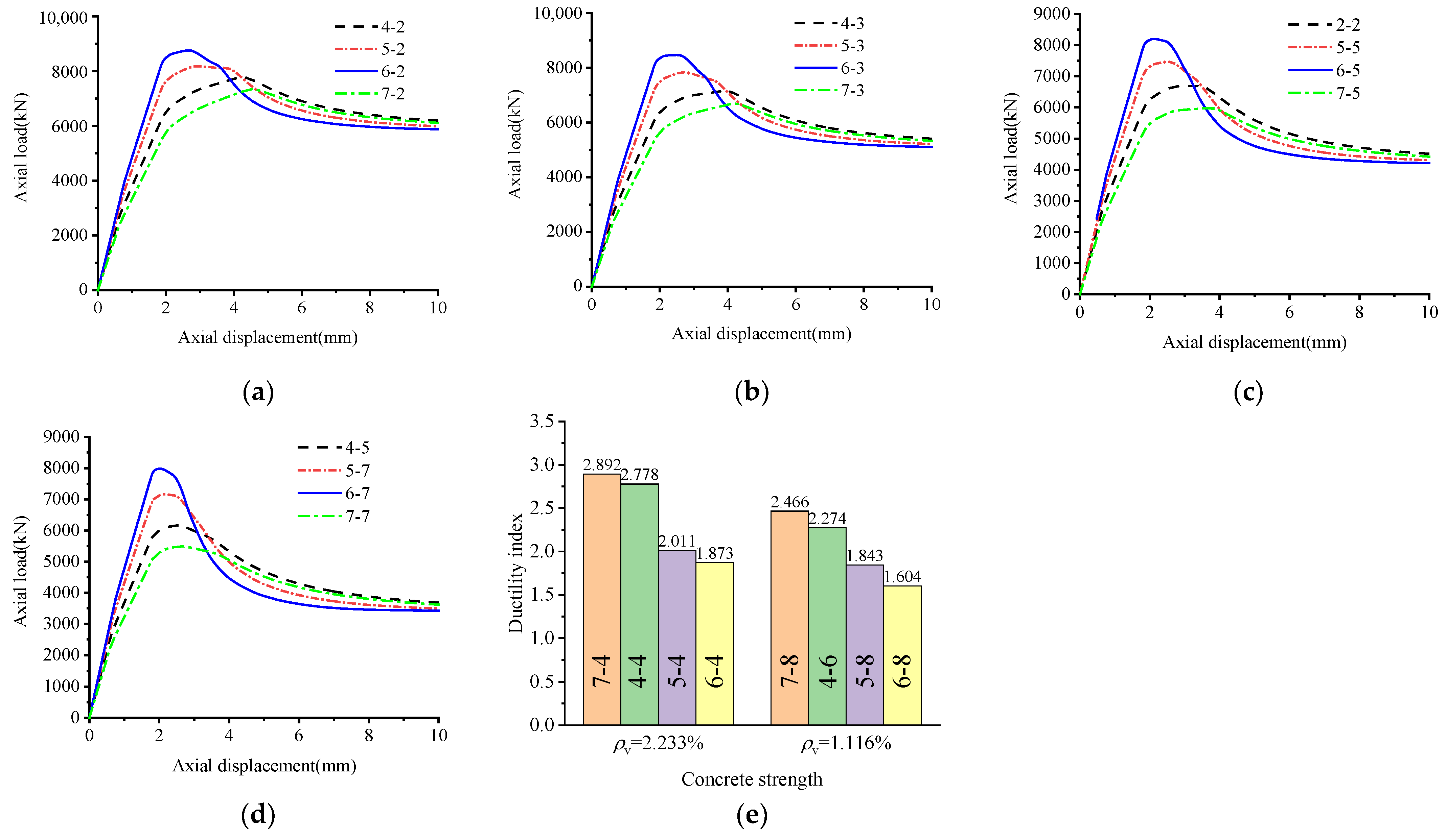 Buildings 13 00195 g010 Buildings 13 00195 g010