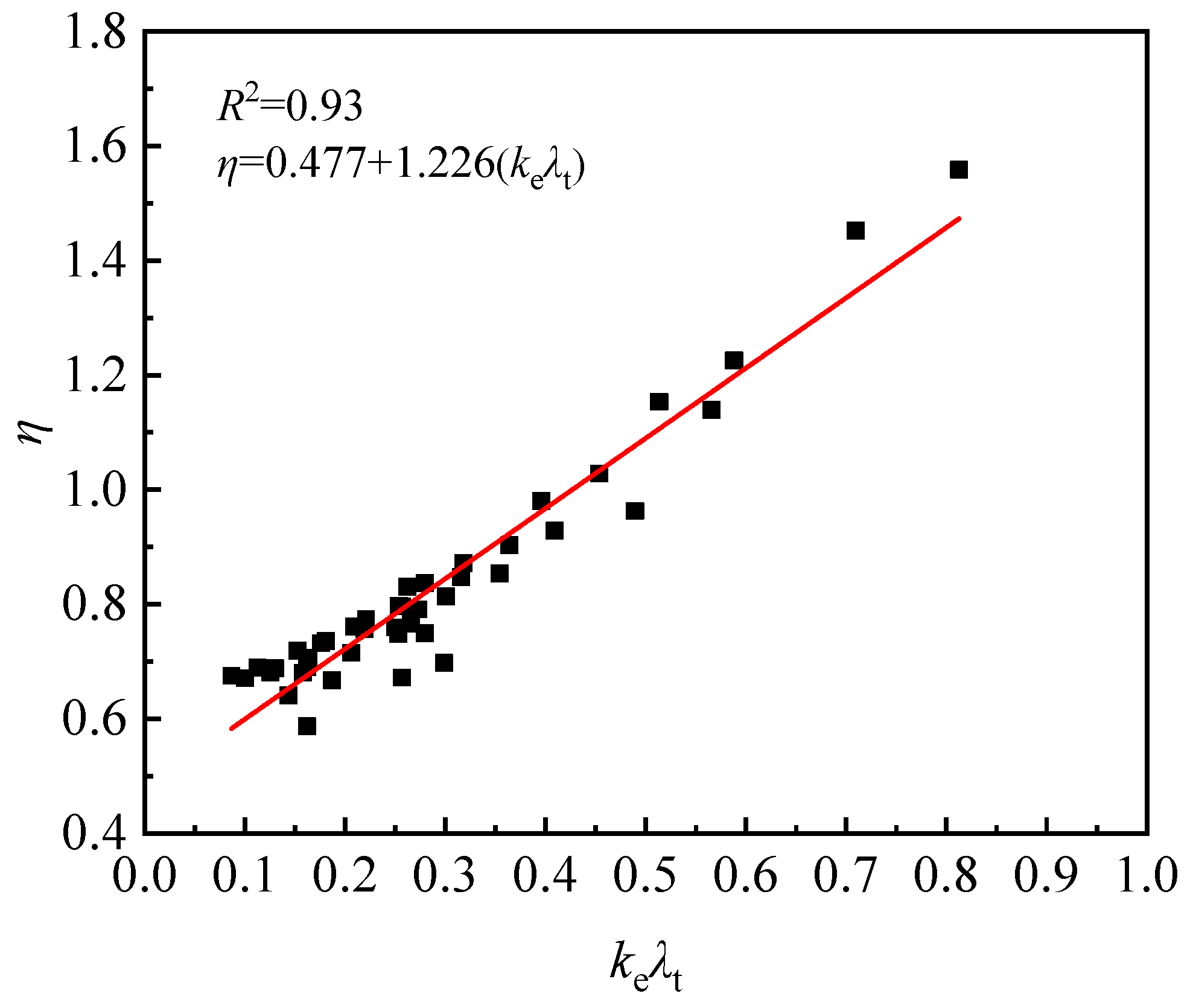 Buildings 13 00195 g011 Buildings 13 00195 g011