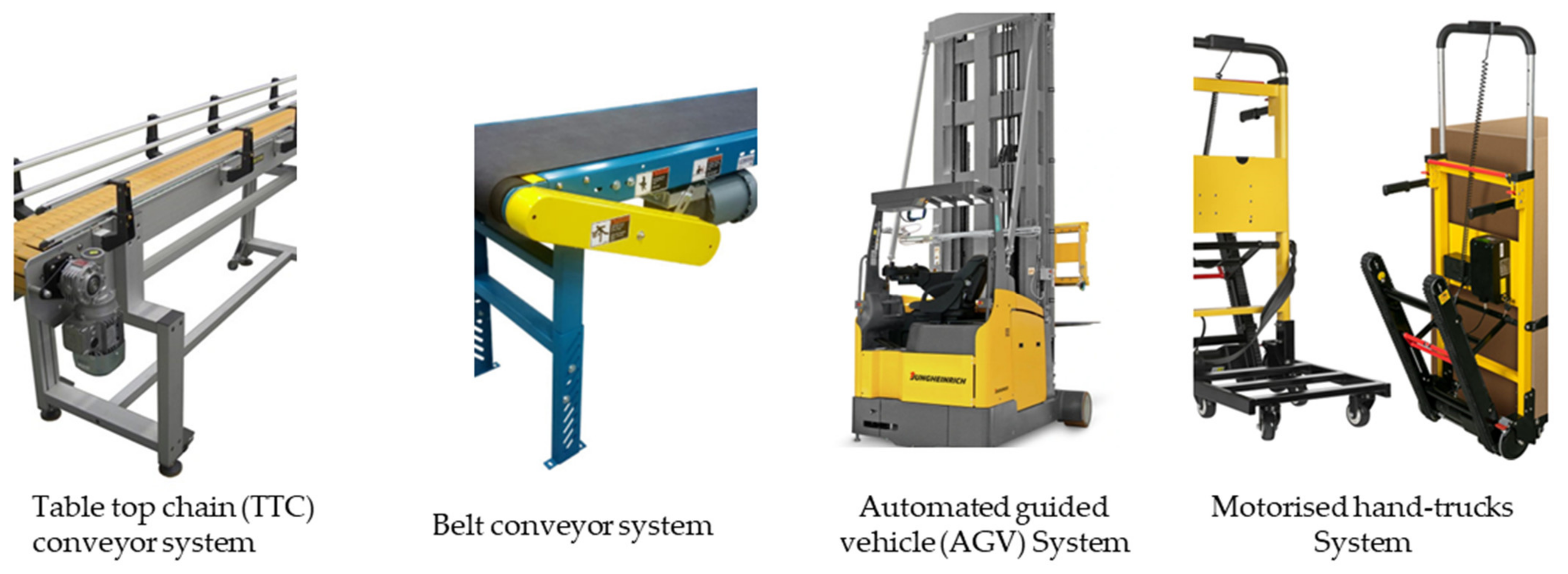 A TRIZ-Supported Concept and Protocol Development for Roof