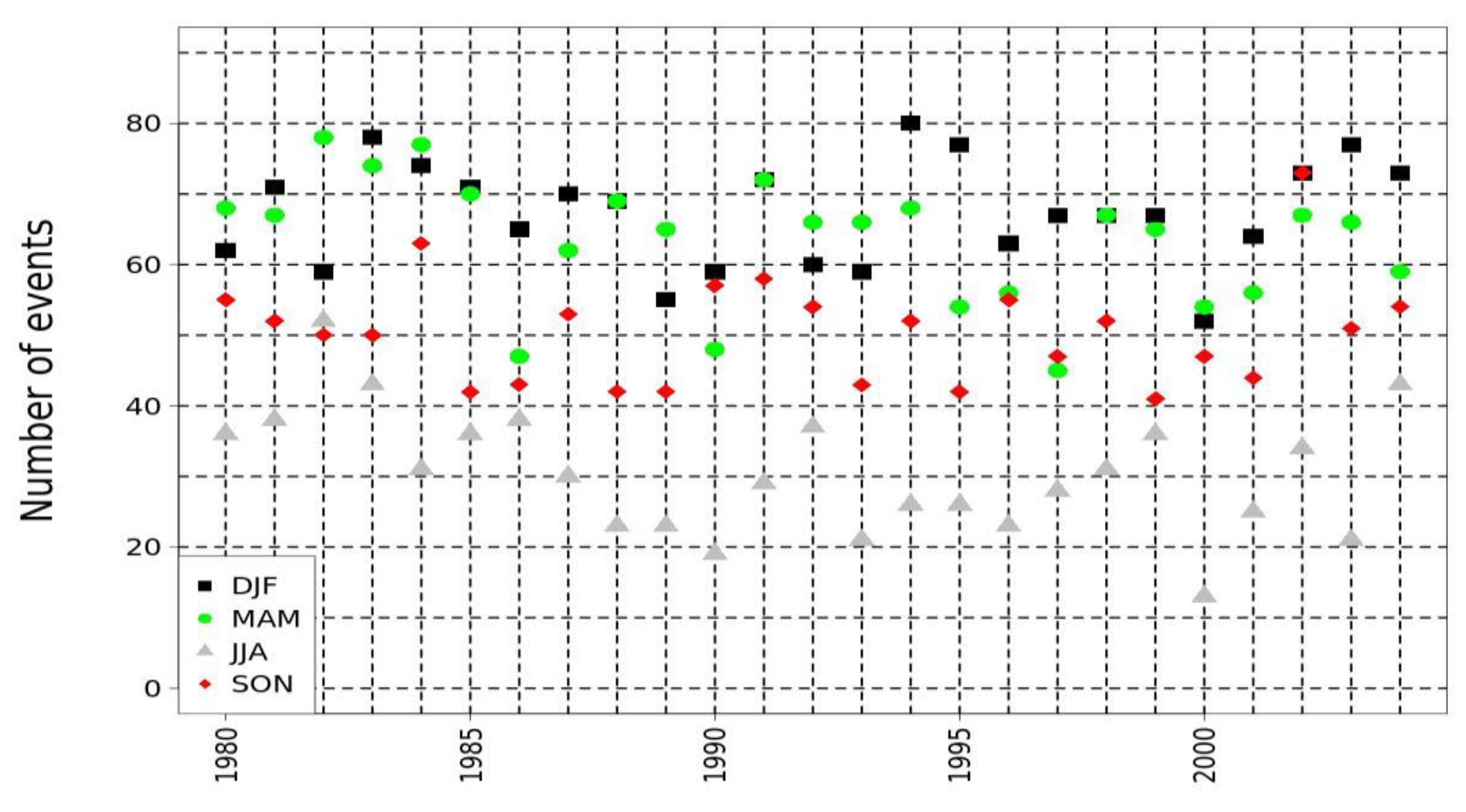 Buildings 13 00198 g004 Buildings 13 00198 g004
