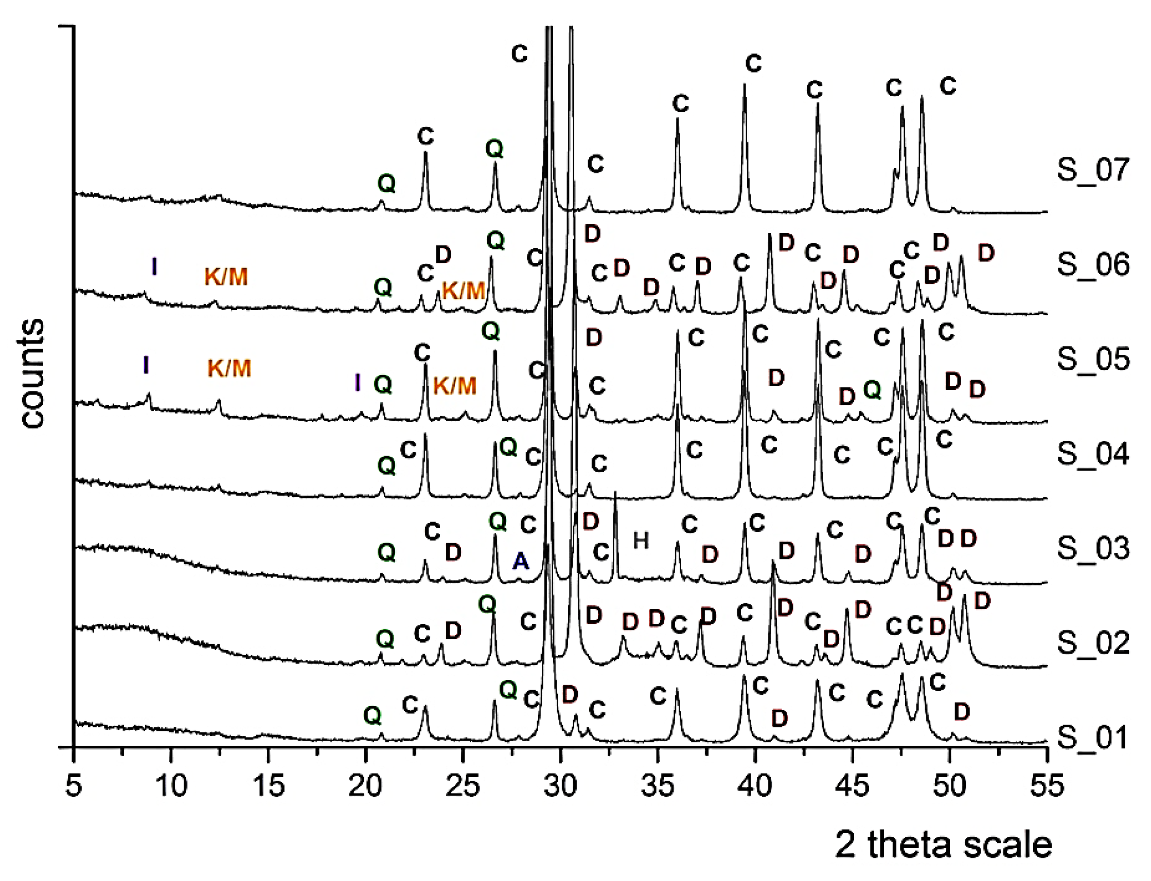 Buildings 13 00198 g005 Buildings 13 00198 g005
