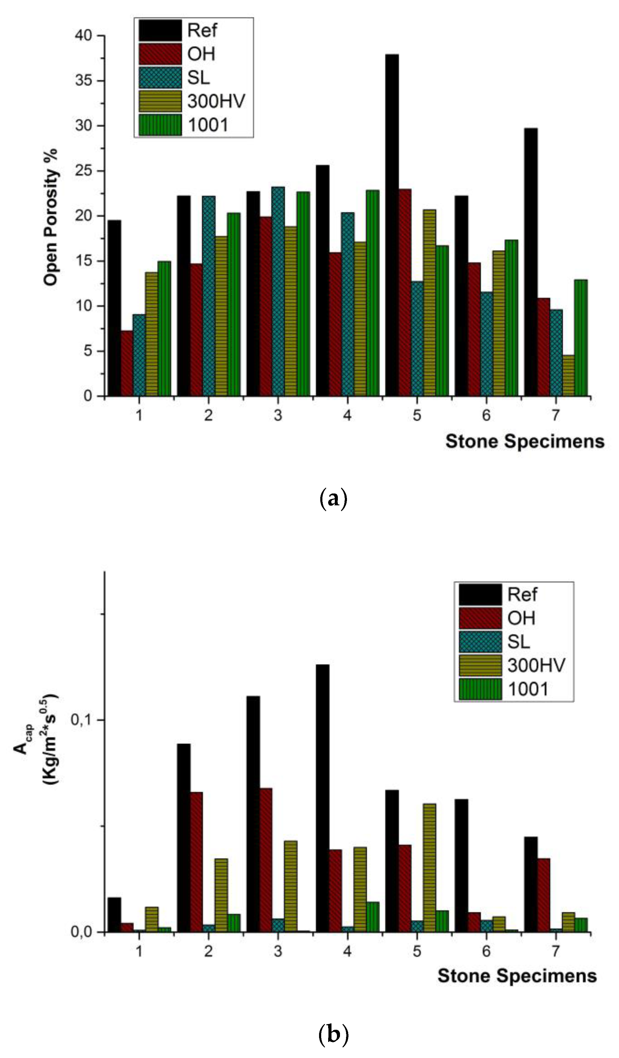 Buildings 13 00198 g008 Buildings 13 00198 g008