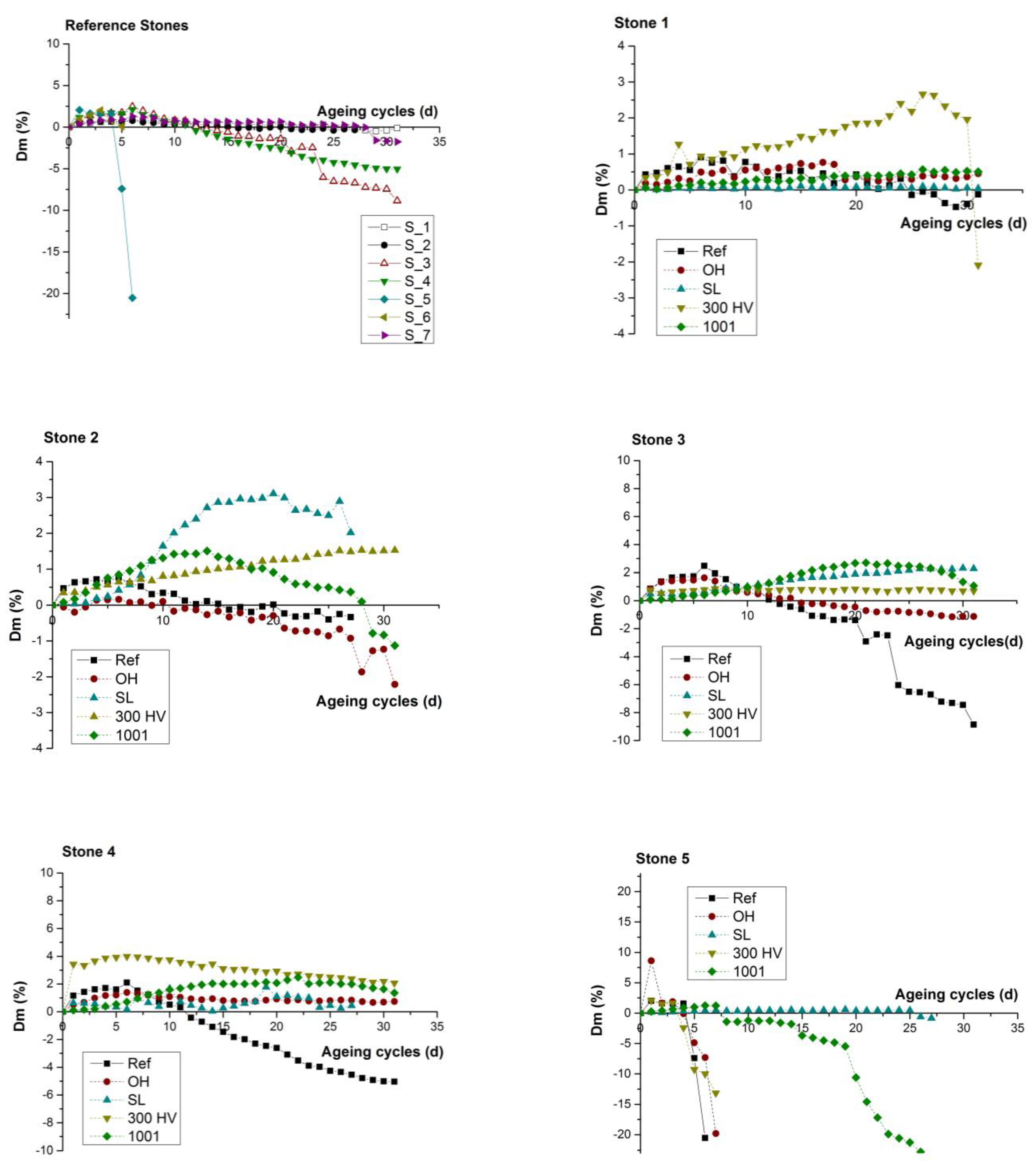 Buildings 13 00198 g009a Buildings 13 00198 g009a
