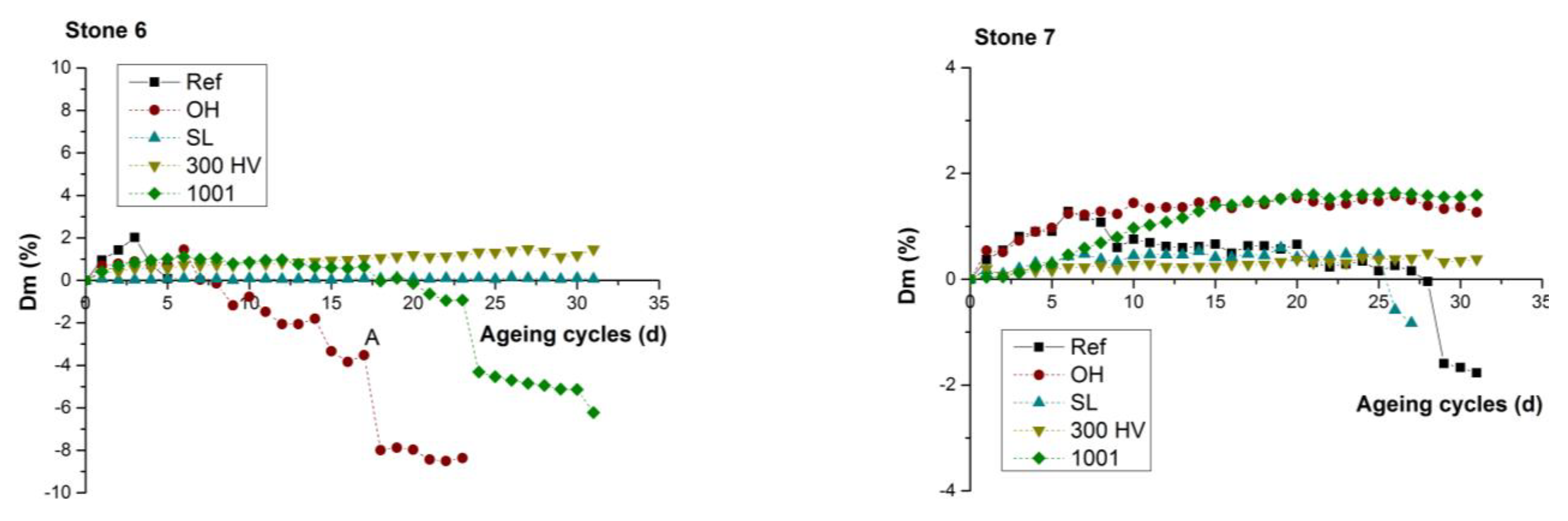 Buildings 13 00198 g009b Buildings 13 00198 g009b