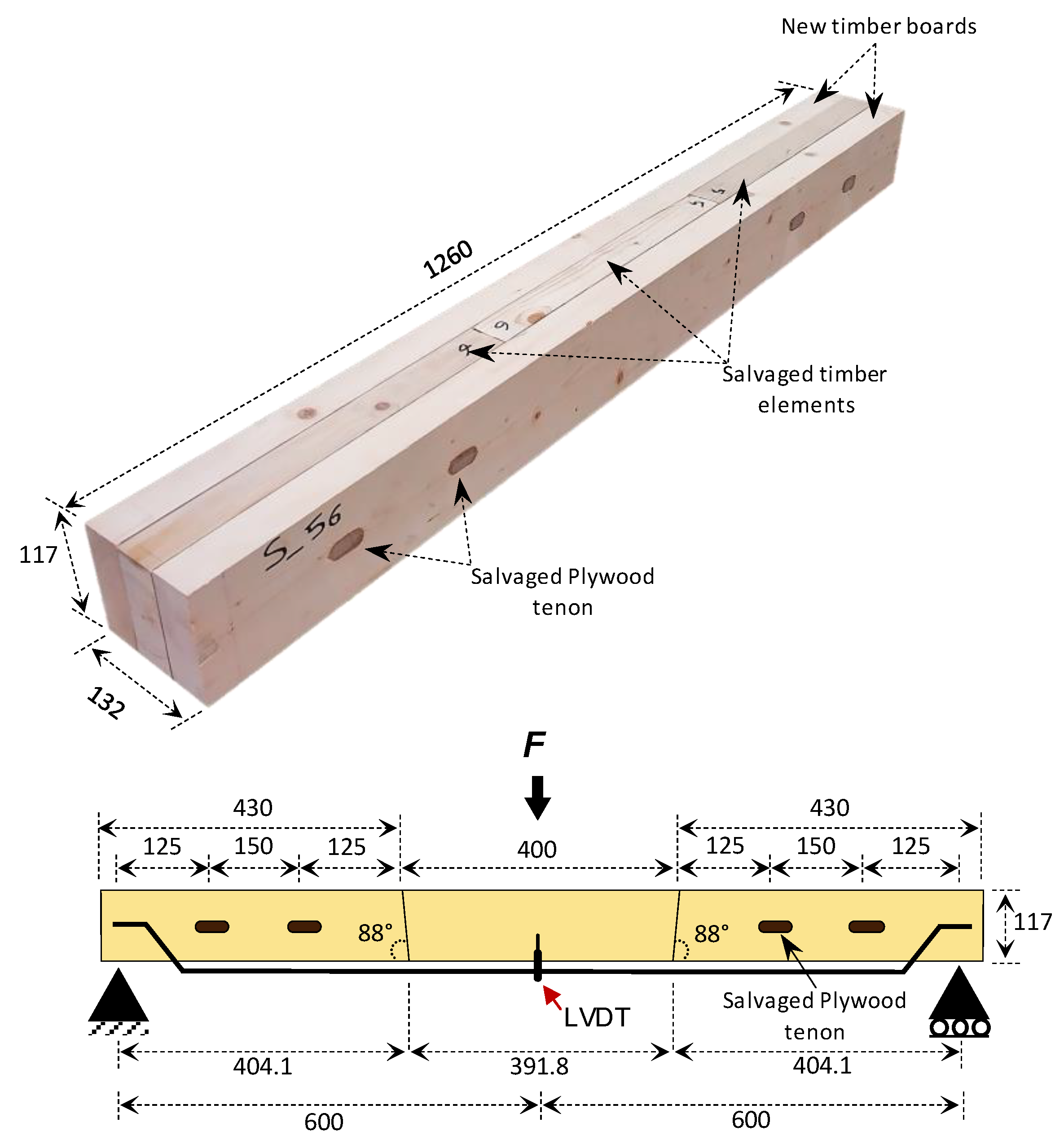 Buildings Free FullText Bending Properties and Vibration