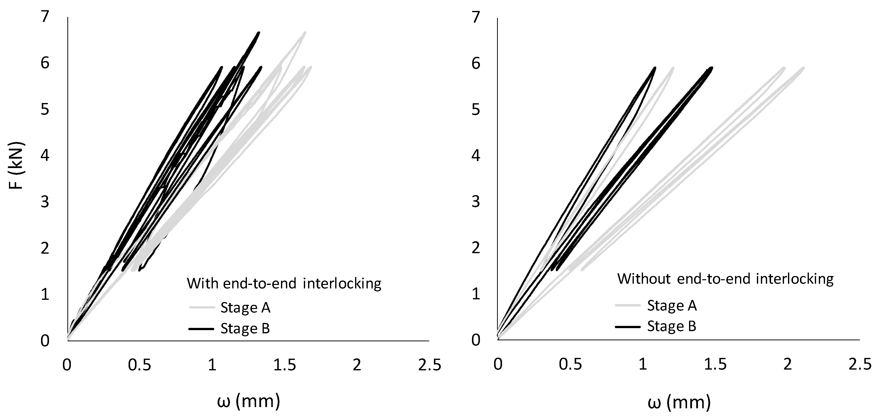 Buildings 13 00199 g006 Buildings 13 00199 g006