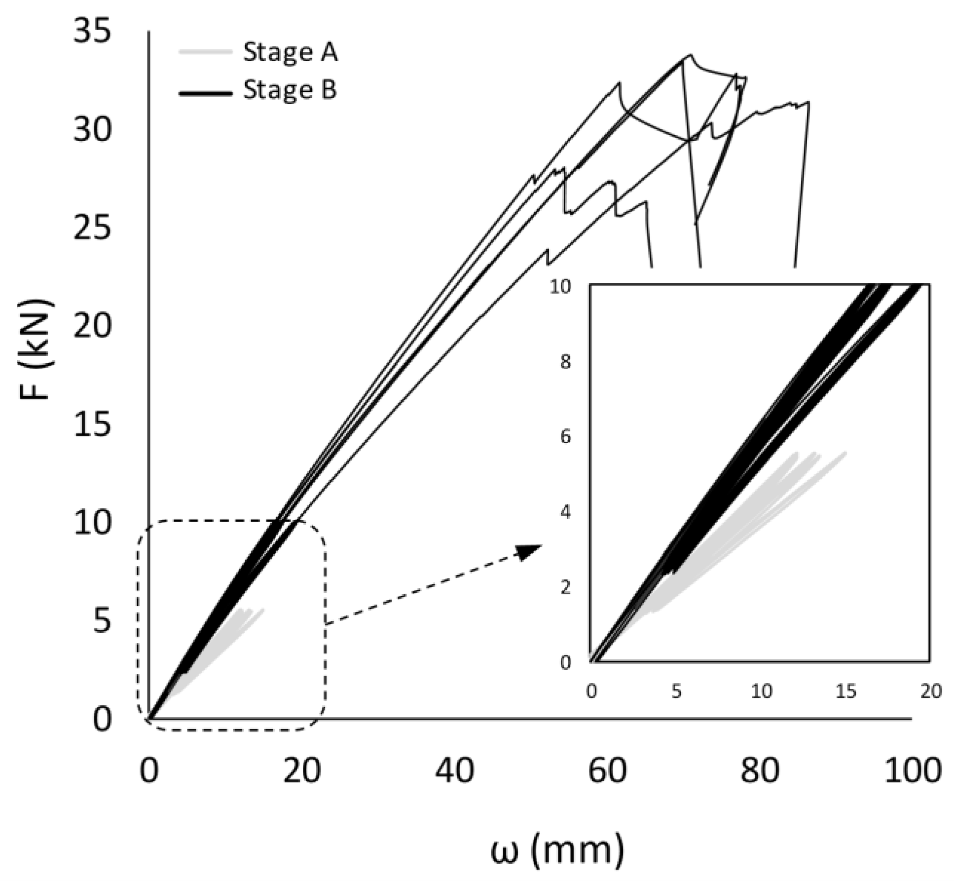 Buildings 13 00199 g007 Buildings 13 00199 g007