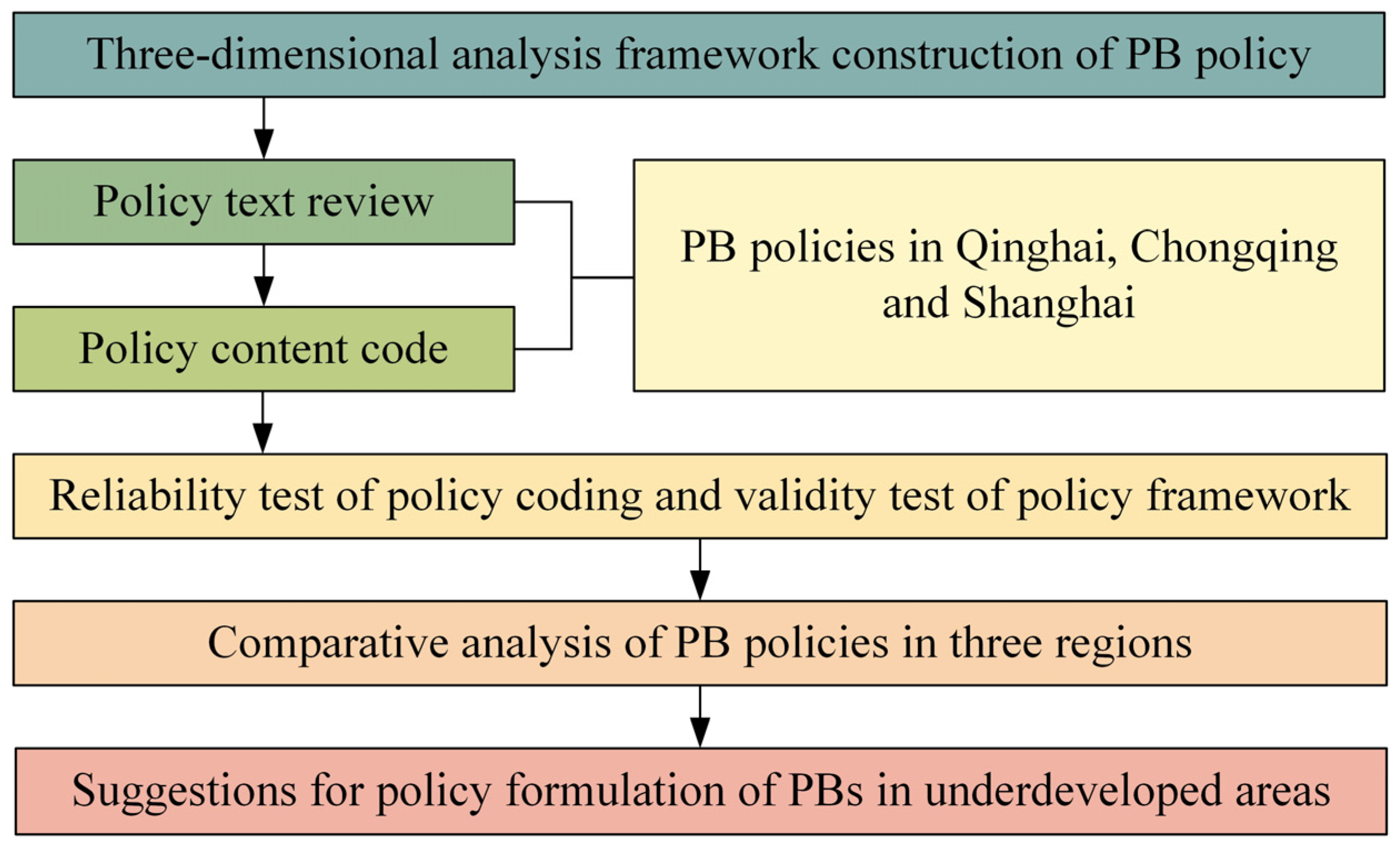 Buildings 13 00201 g001 Buildings 13 00201 g001