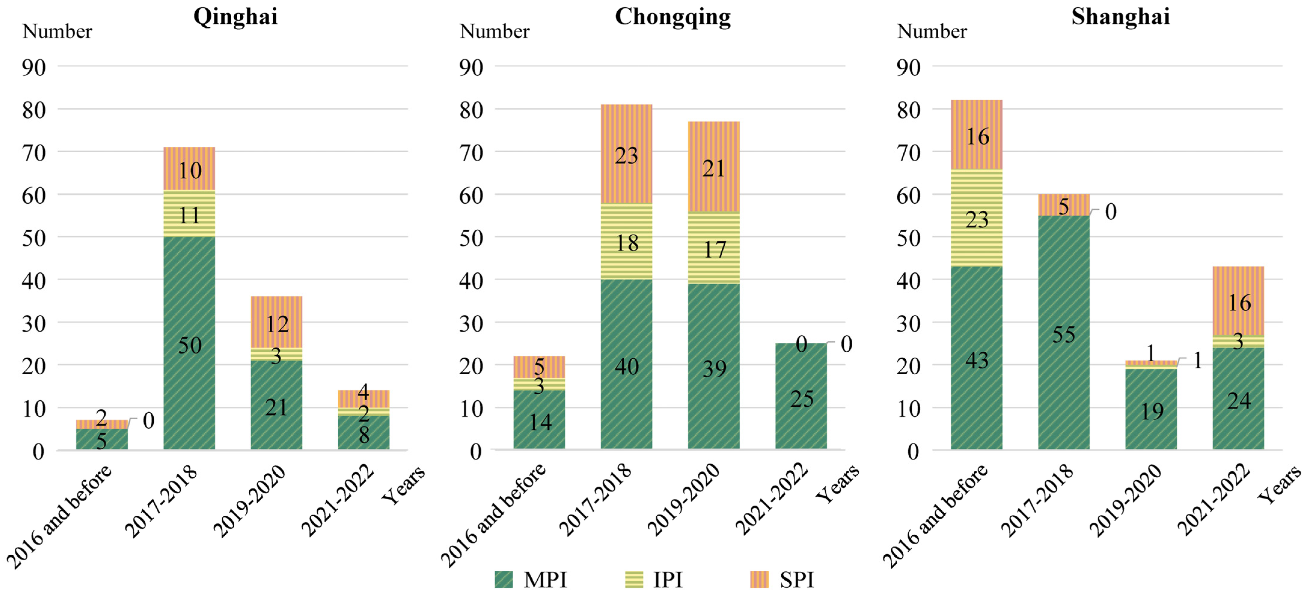 Buildings 13 00201 g004 Buildings 13 00201 g004