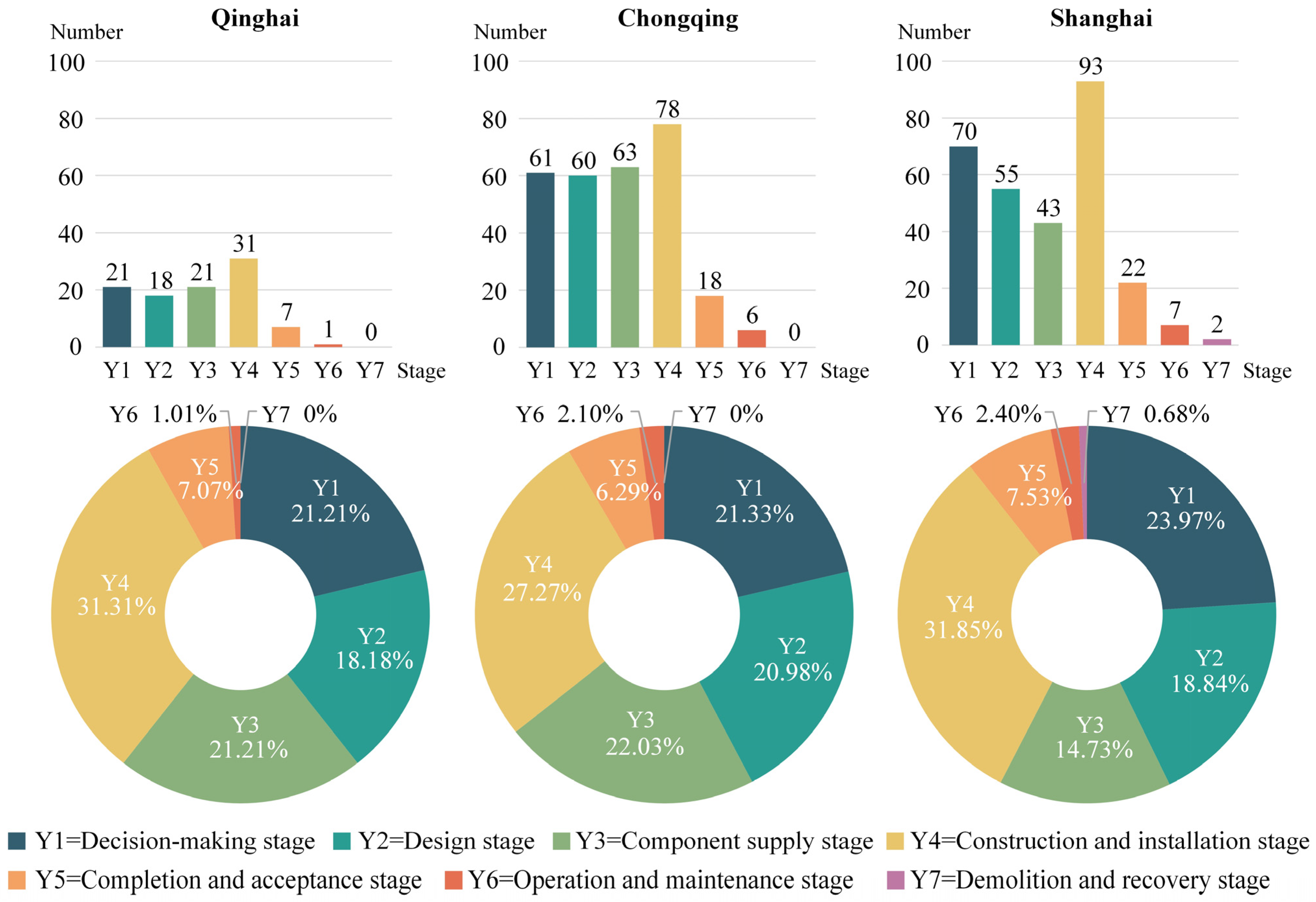 Buildings 13 00201 g005 Buildings 13 00201 g005