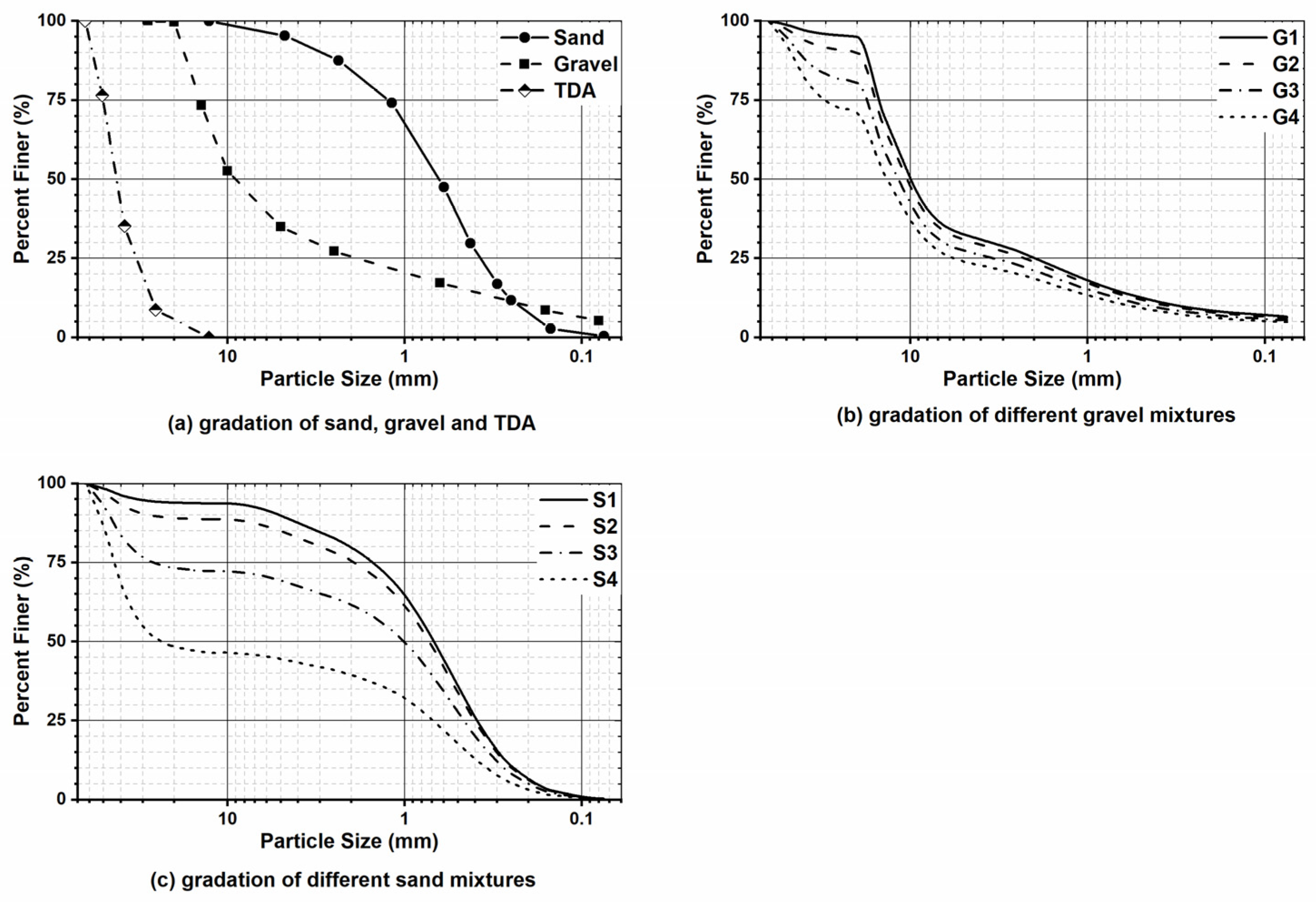 Buildings 13 00202 g001 Buildings 13 00202 g001
