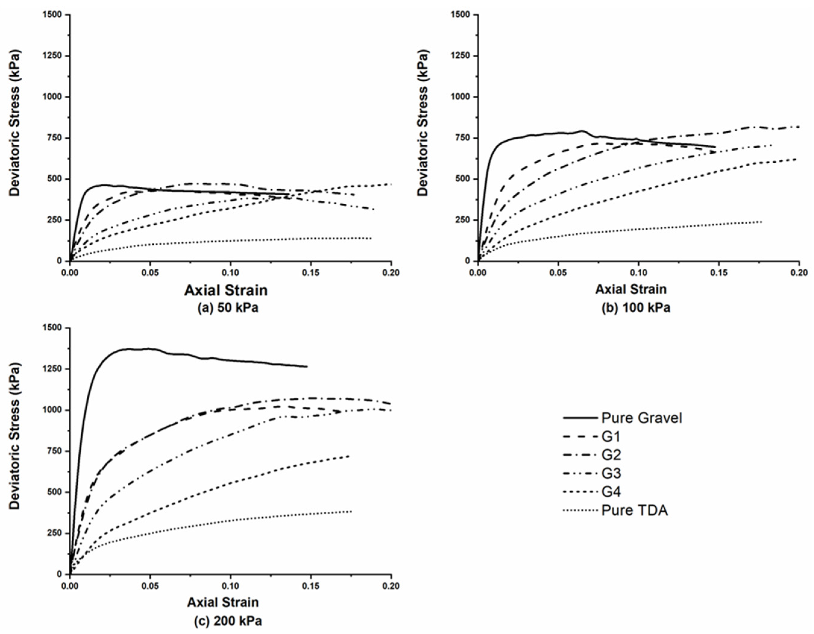 Buildings 13 00202 g007 Buildings 13 00202 g007