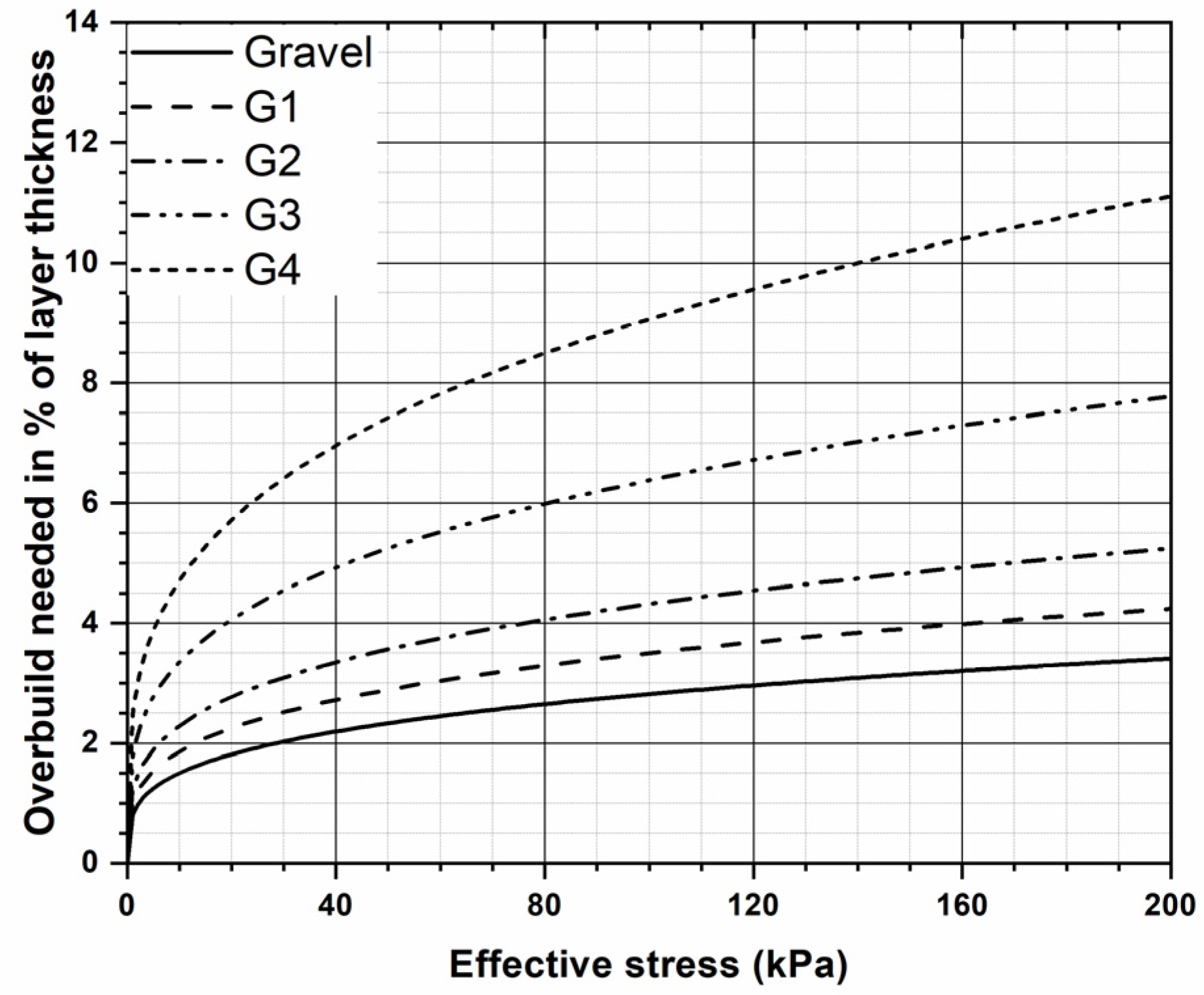 Buildings 13 00202 g013 Buildings 13 00202 g013