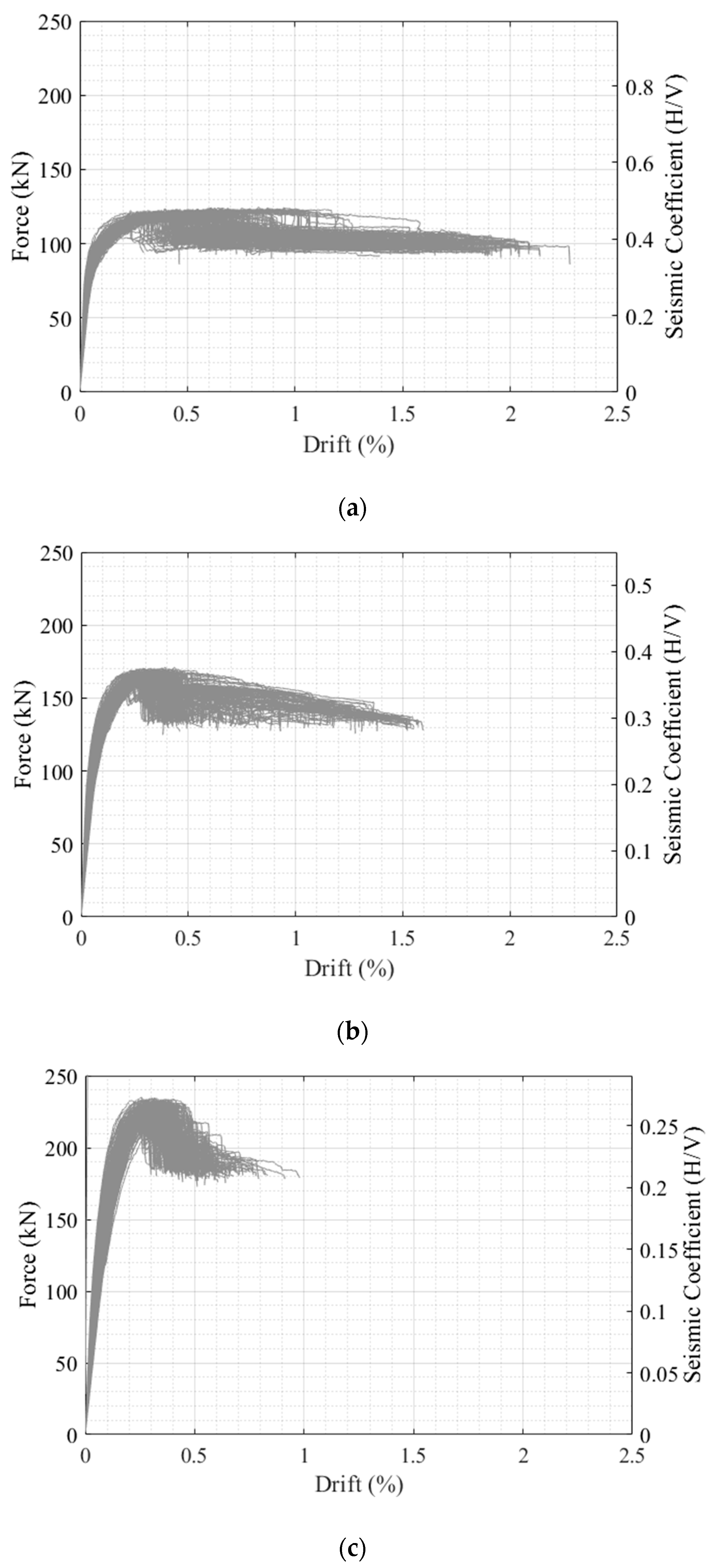 Buildings 13 00203 g004 Buildings 13 00203 g004