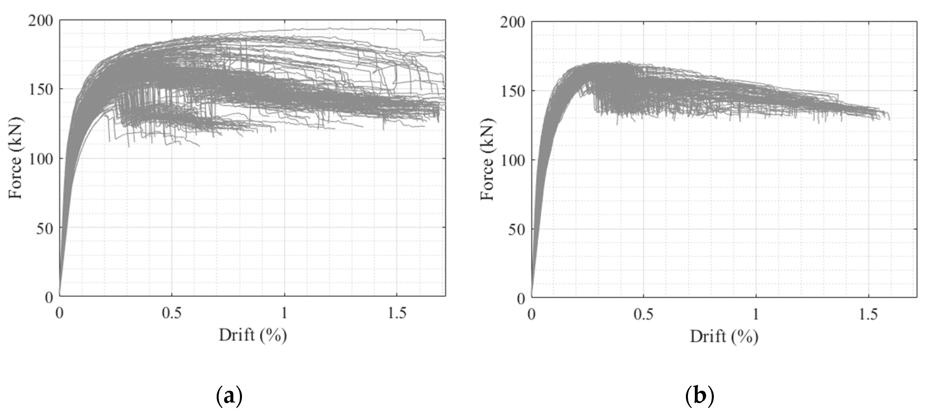 Buildings 13 00203 g005 Buildings 13 00203 g005