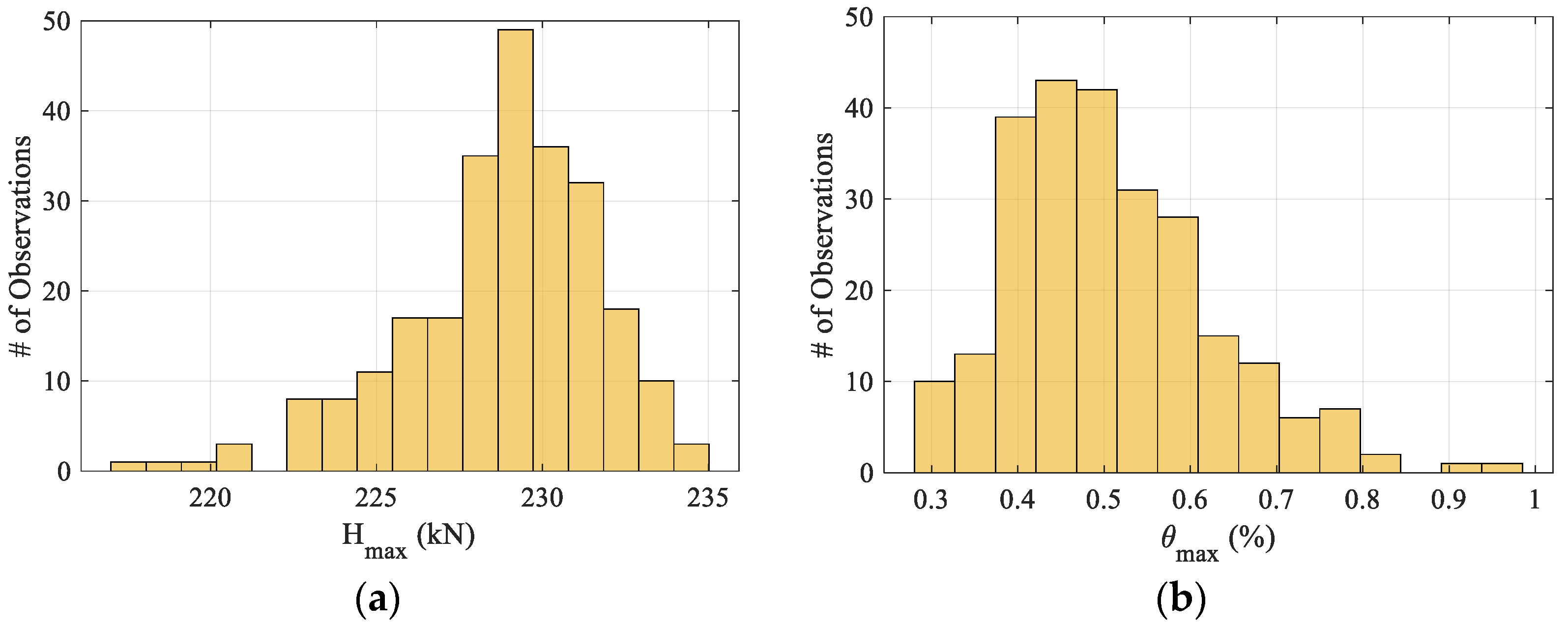 Buildings 13 00203 g006 Buildings 13 00203 g006