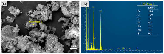 Development of Ultrafine Mineral Admixture from Magnesium Slag and ...