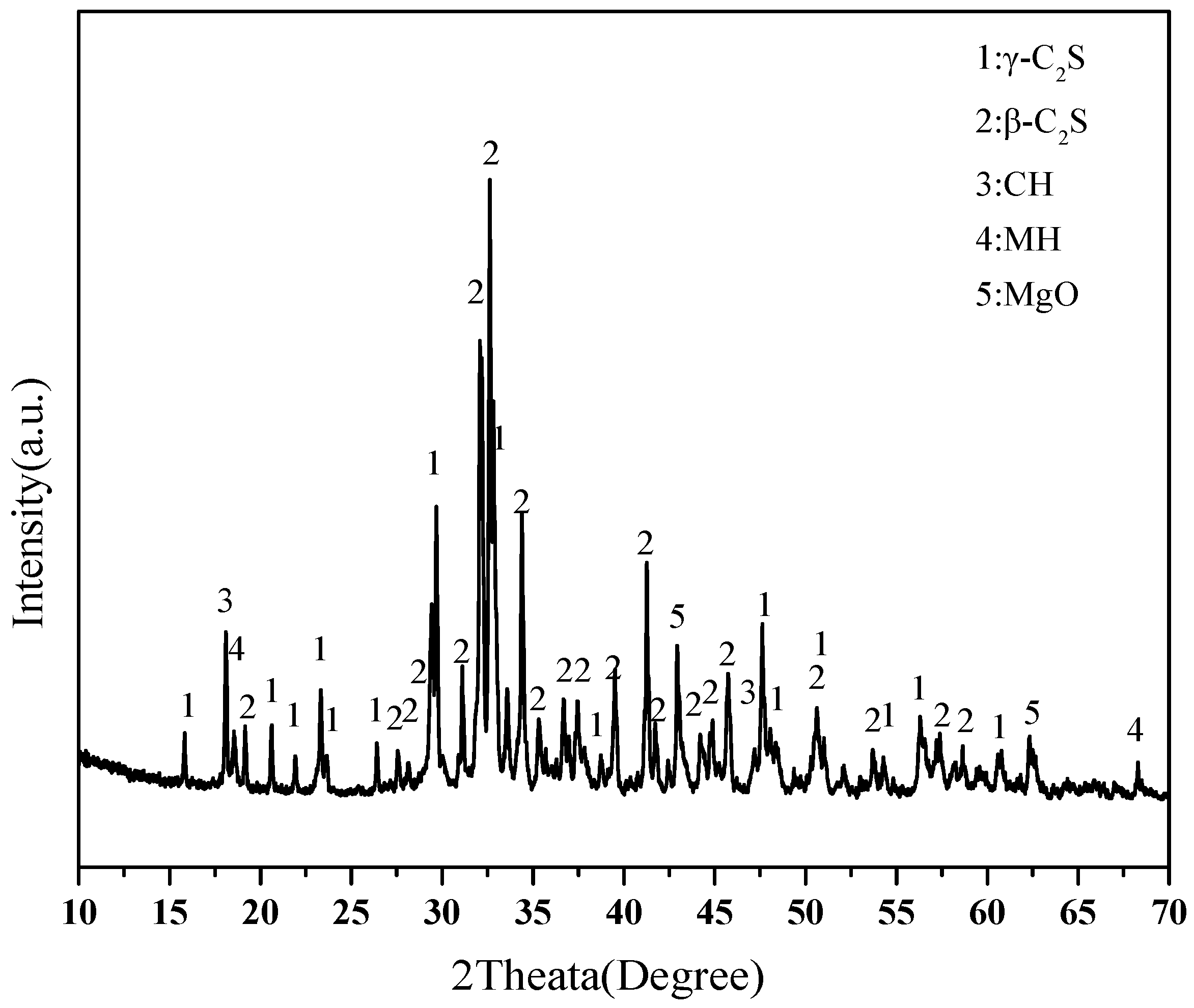 Buildings 13 00204 g002 550