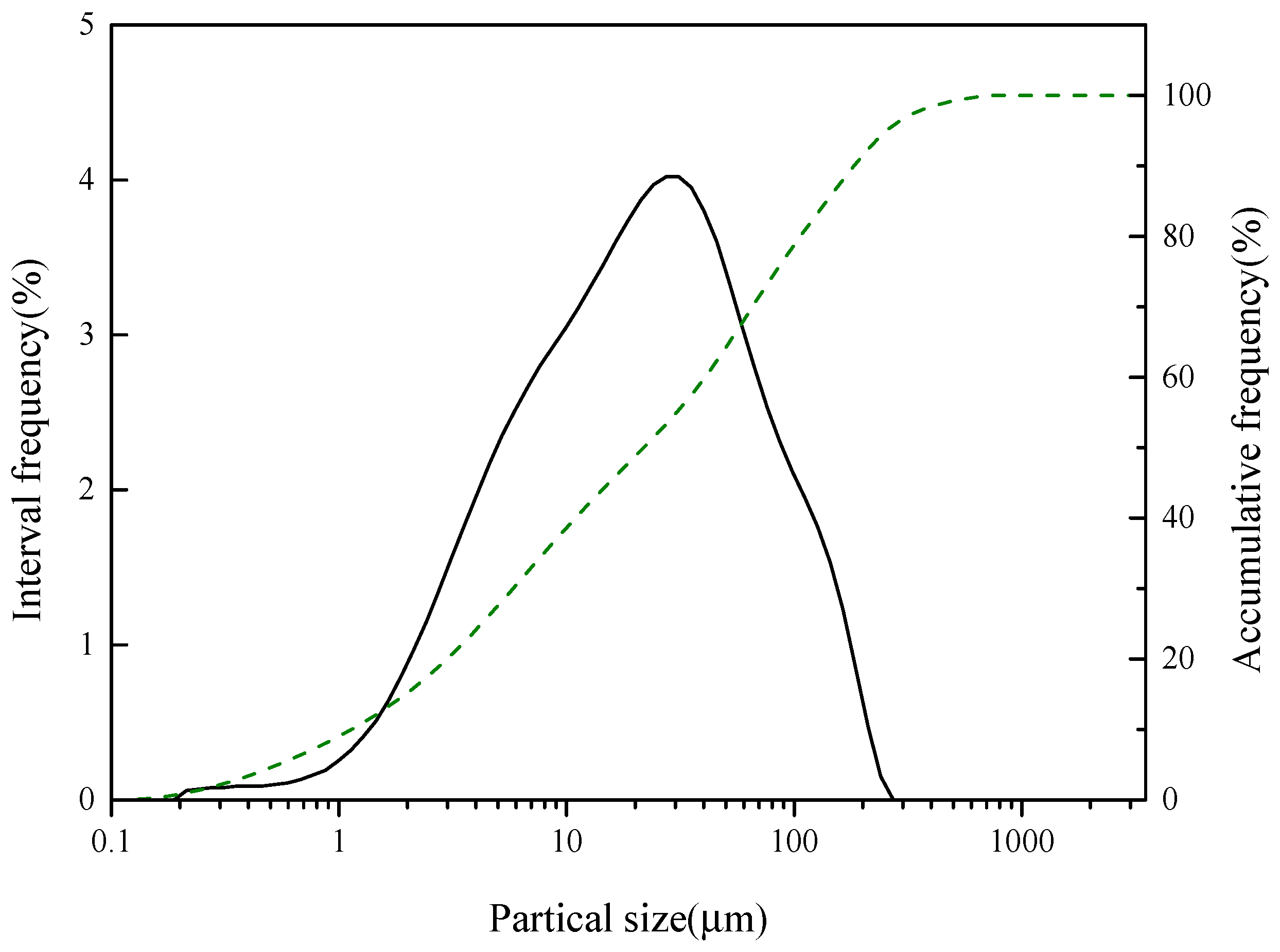 Buildings 13 00204 g003 550