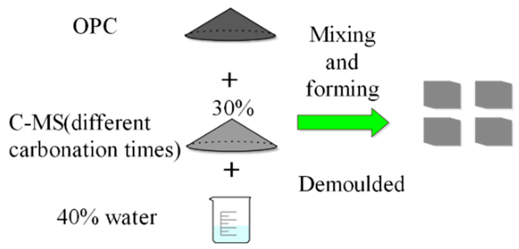 Buildings 13 00204 g004 550