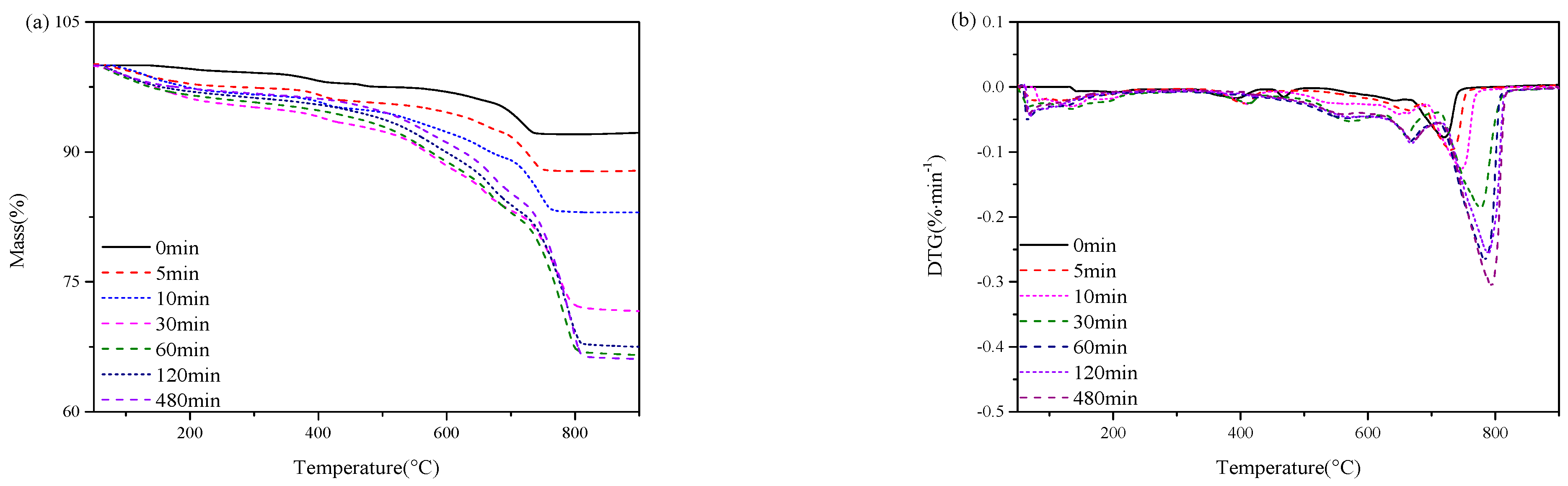Buildings 13 00204 g006 550