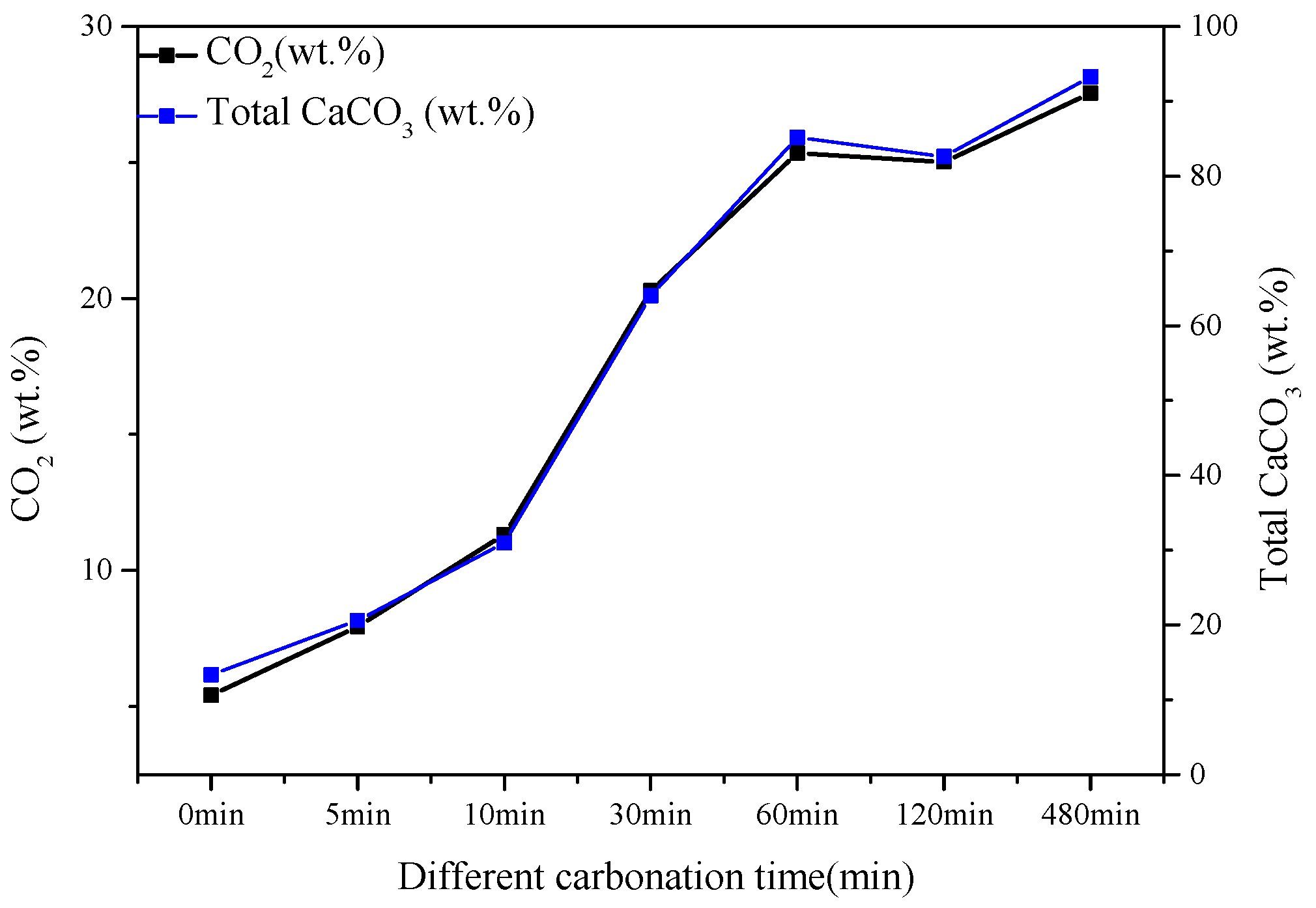 Buildings 13 00204 g007 550