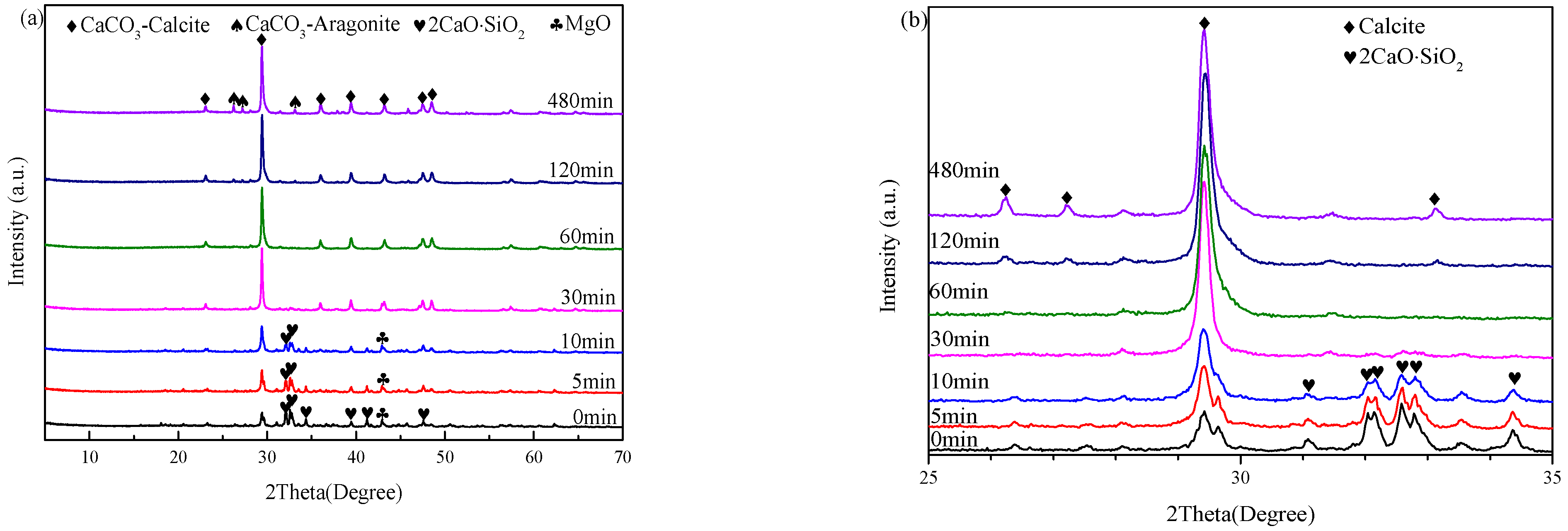 Buildings 13 00204 g008 550