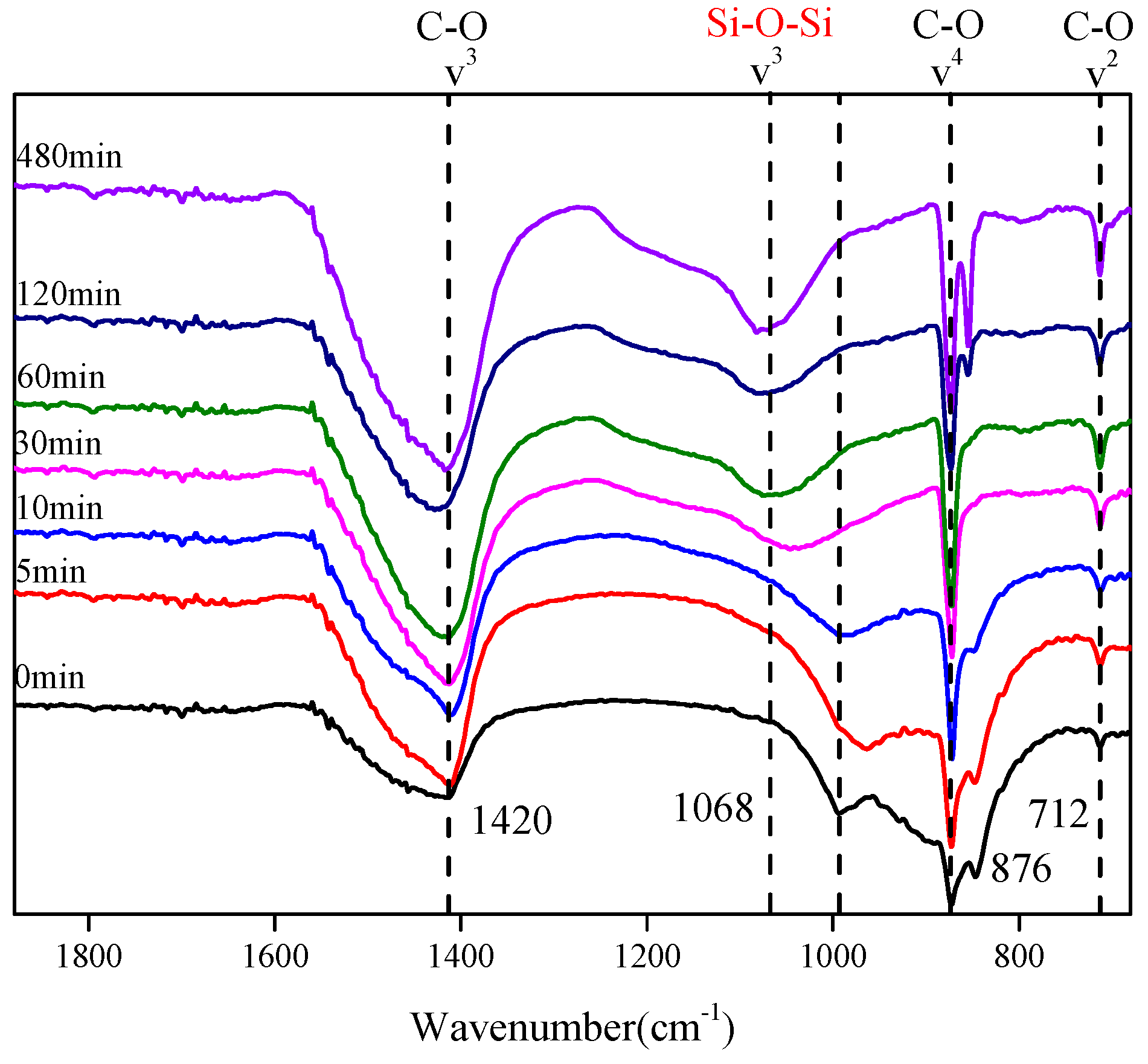 Buildings 13 00204 g009 550
