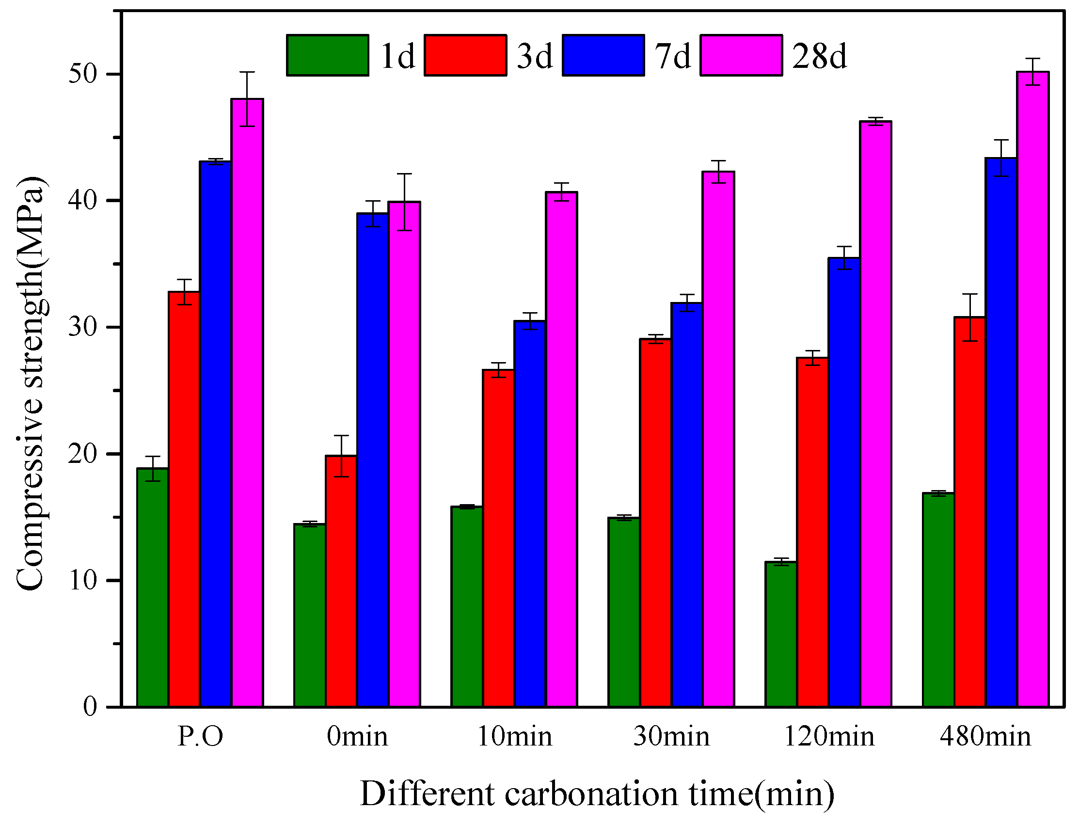 Buildings 13 00204 g013 550