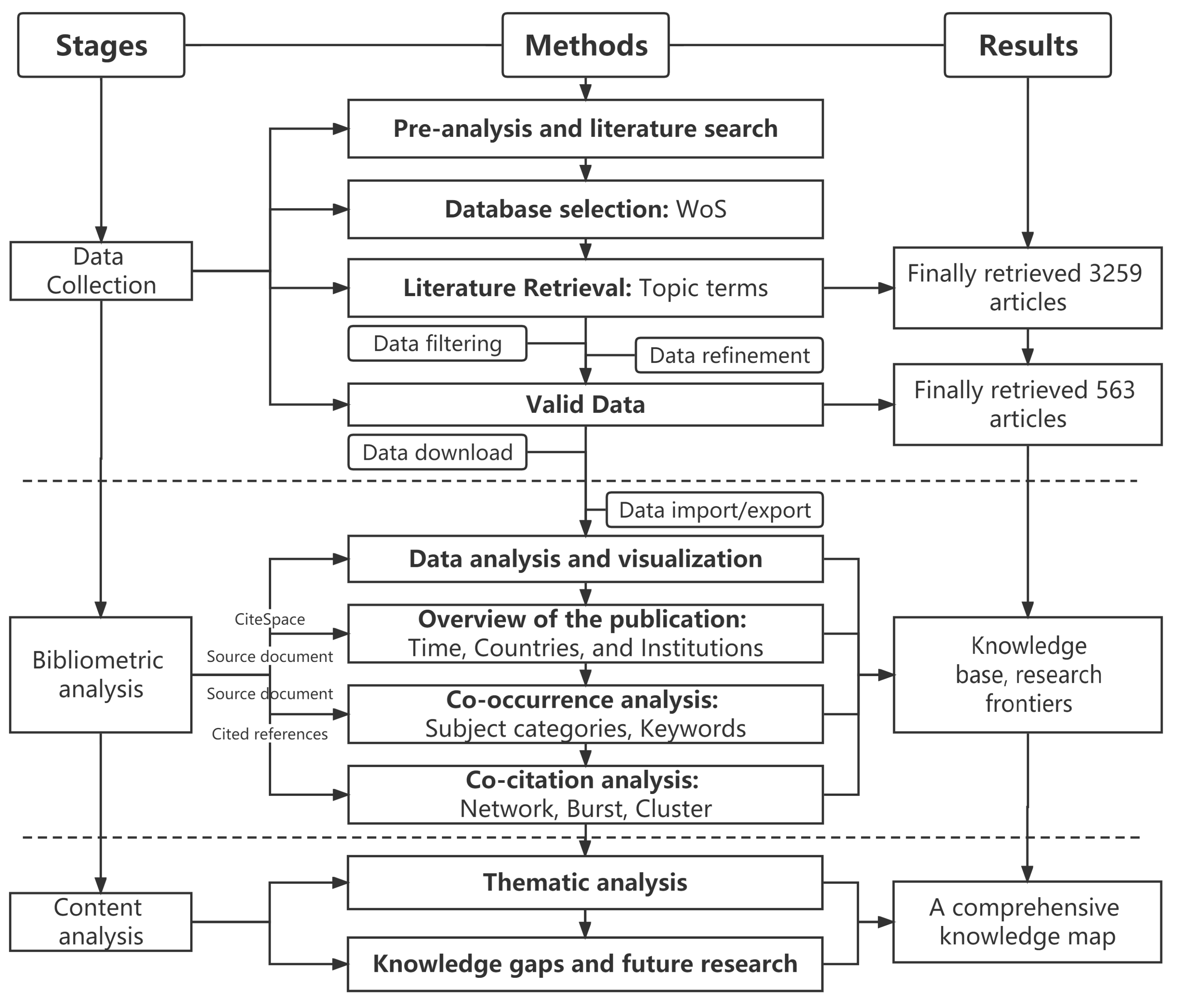 Buildings 13 00205 g001
