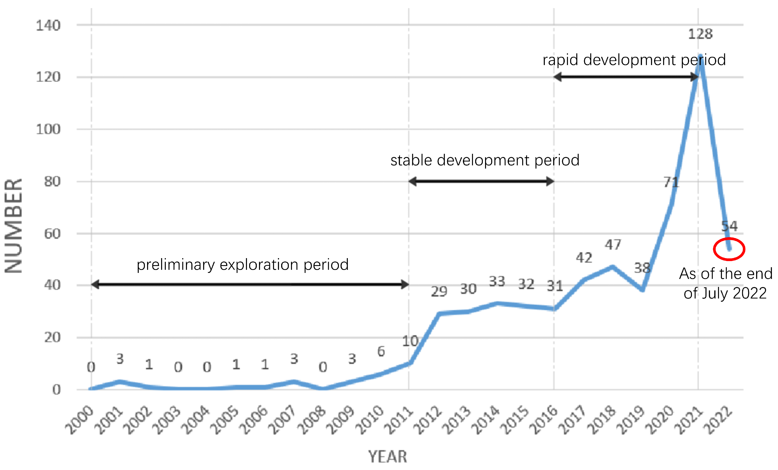 Buildings 13 00205 g002