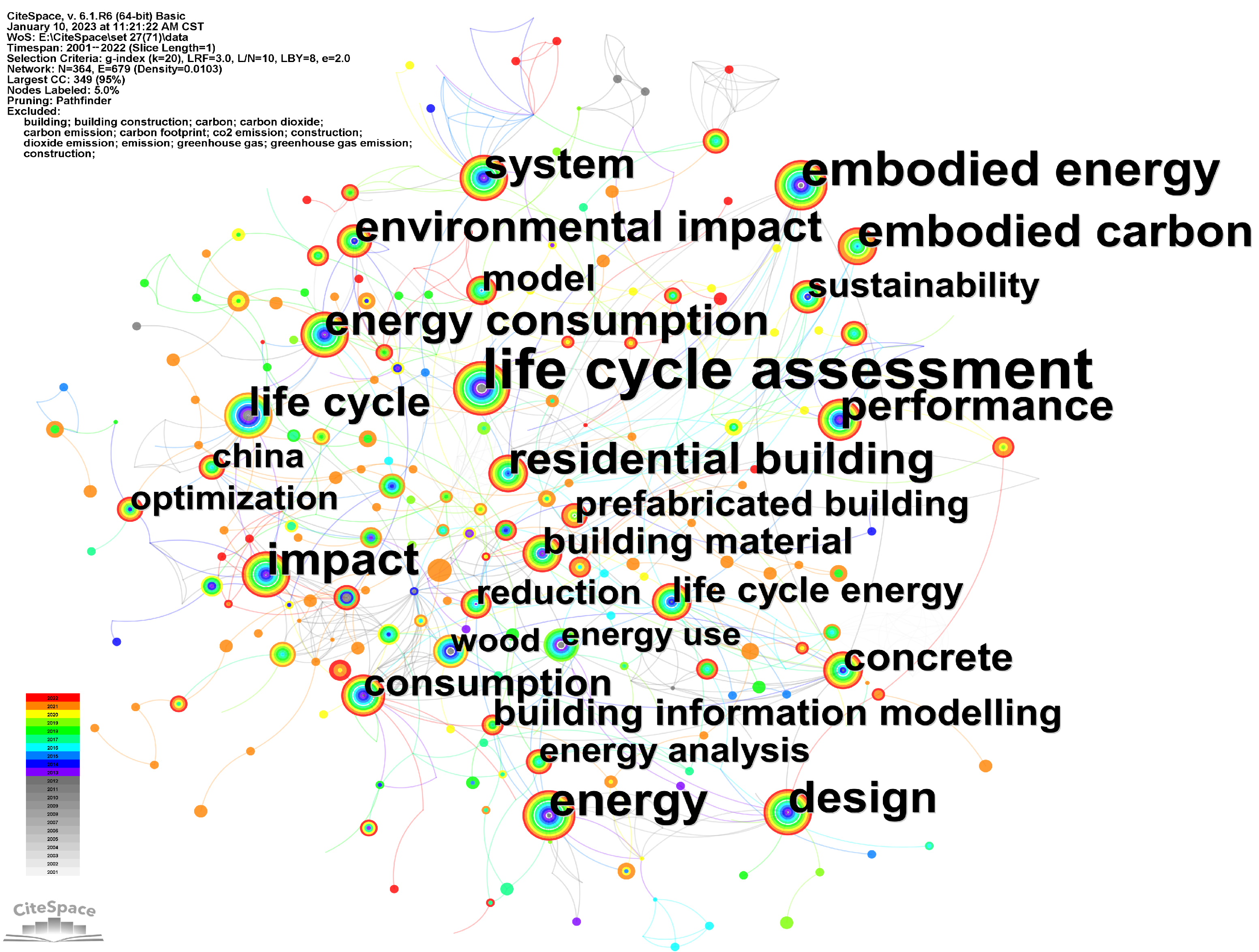 Buildings 13 00205 g004