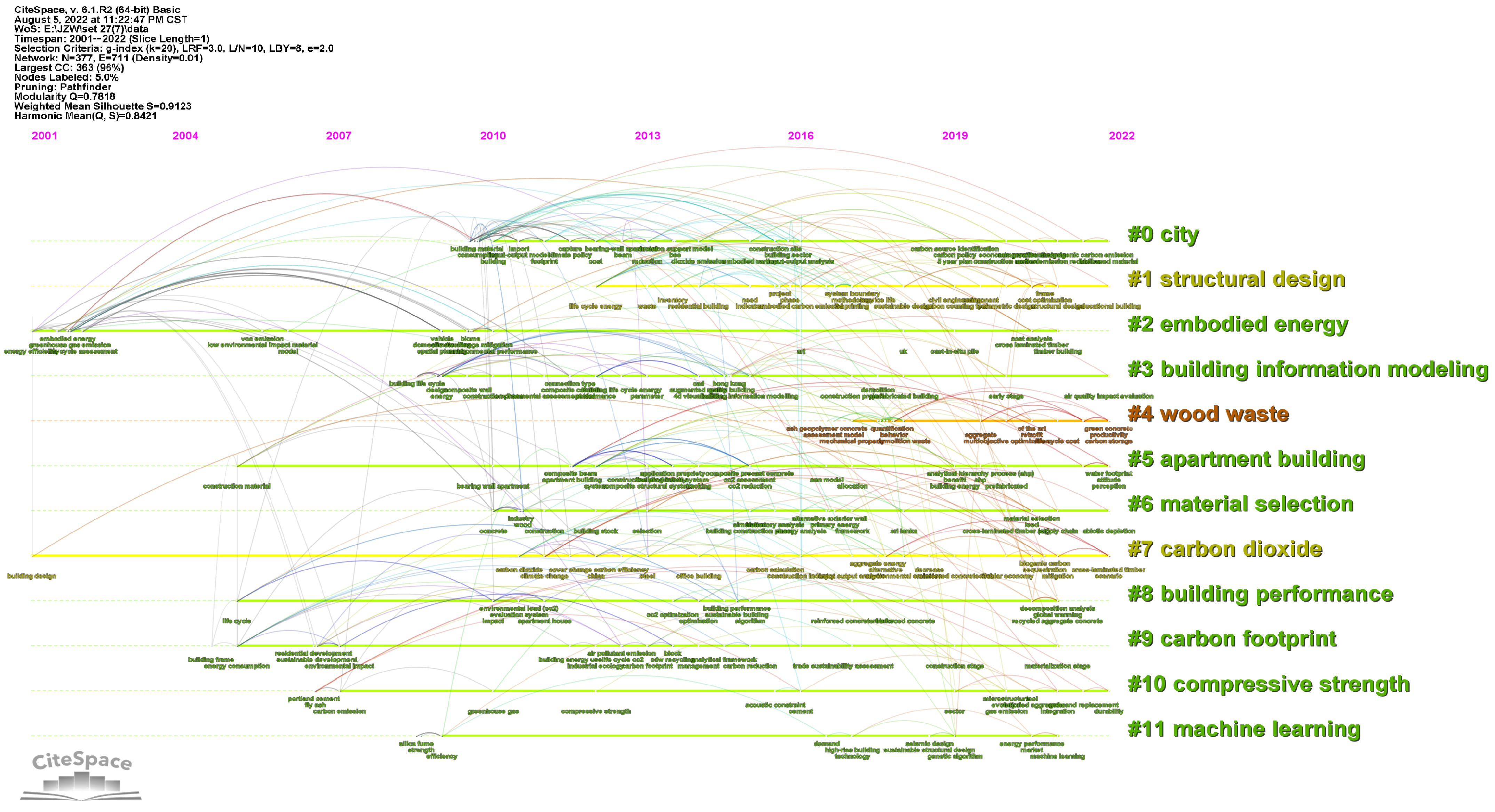 Buildings 13 00205 g005