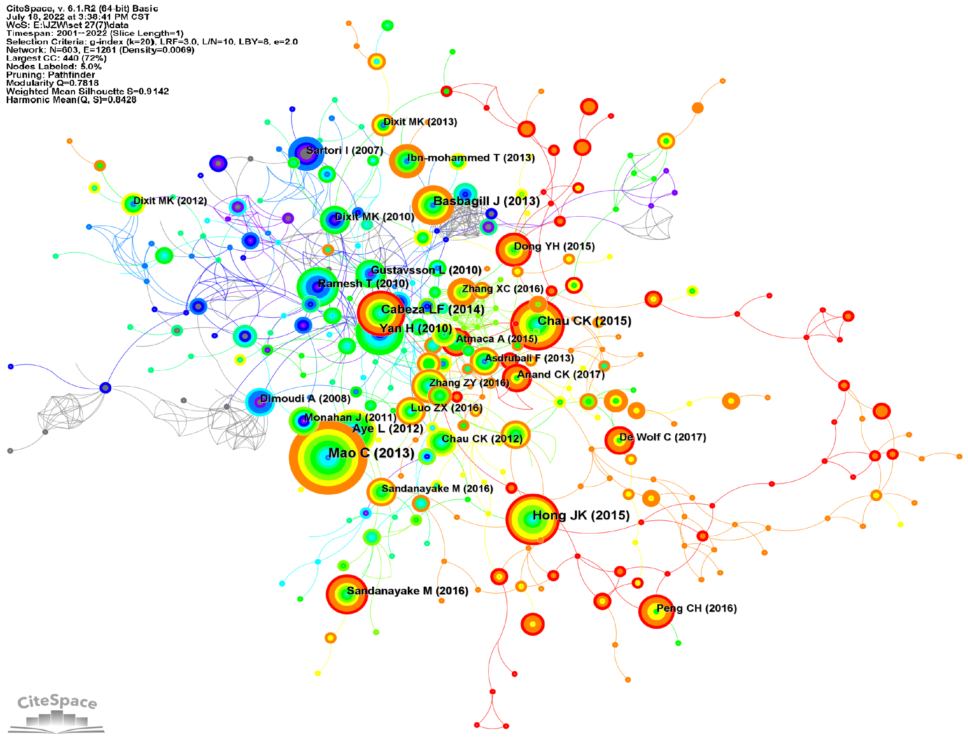 Buildings 13 00205 g006