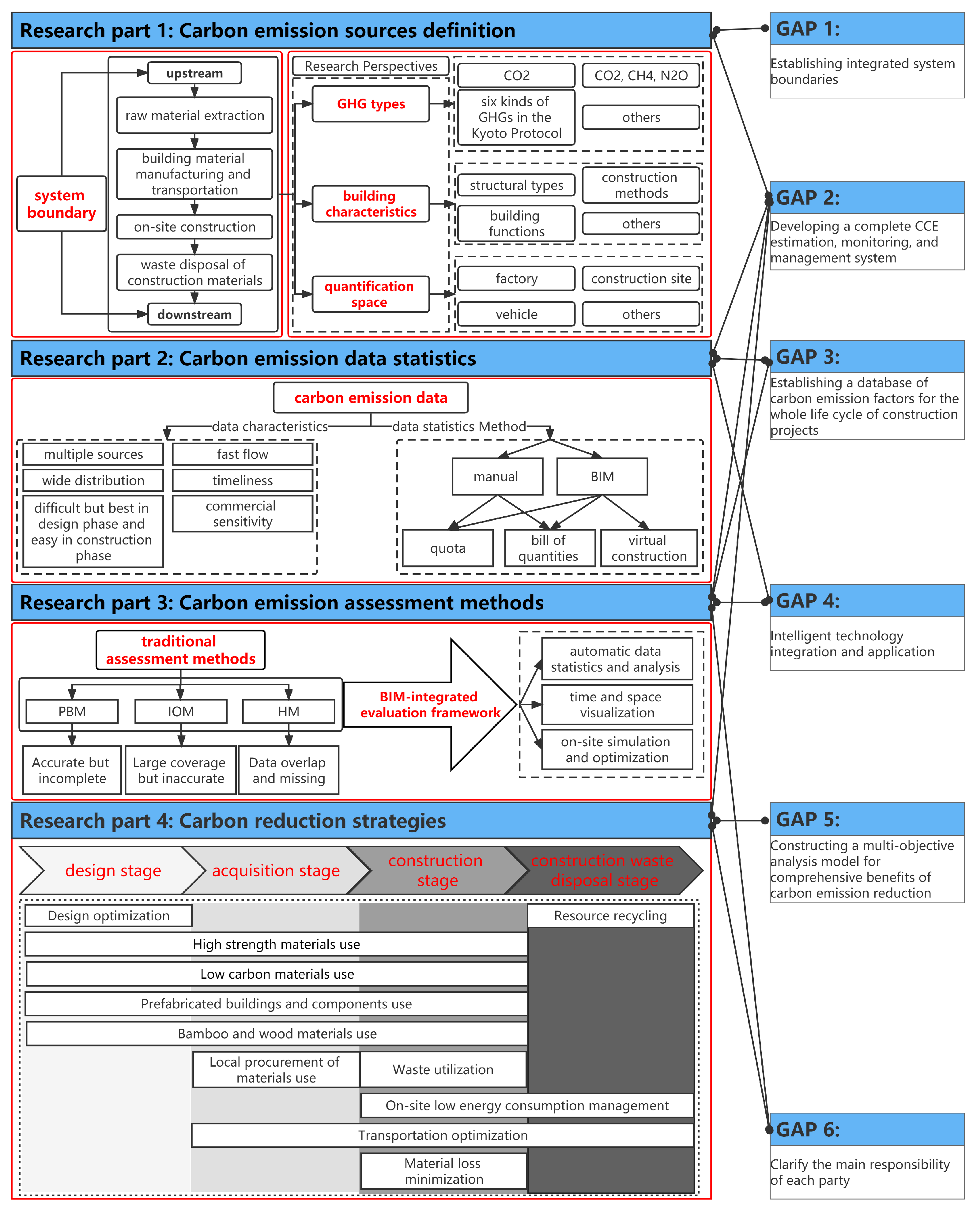 Buildings 13 00205 g008