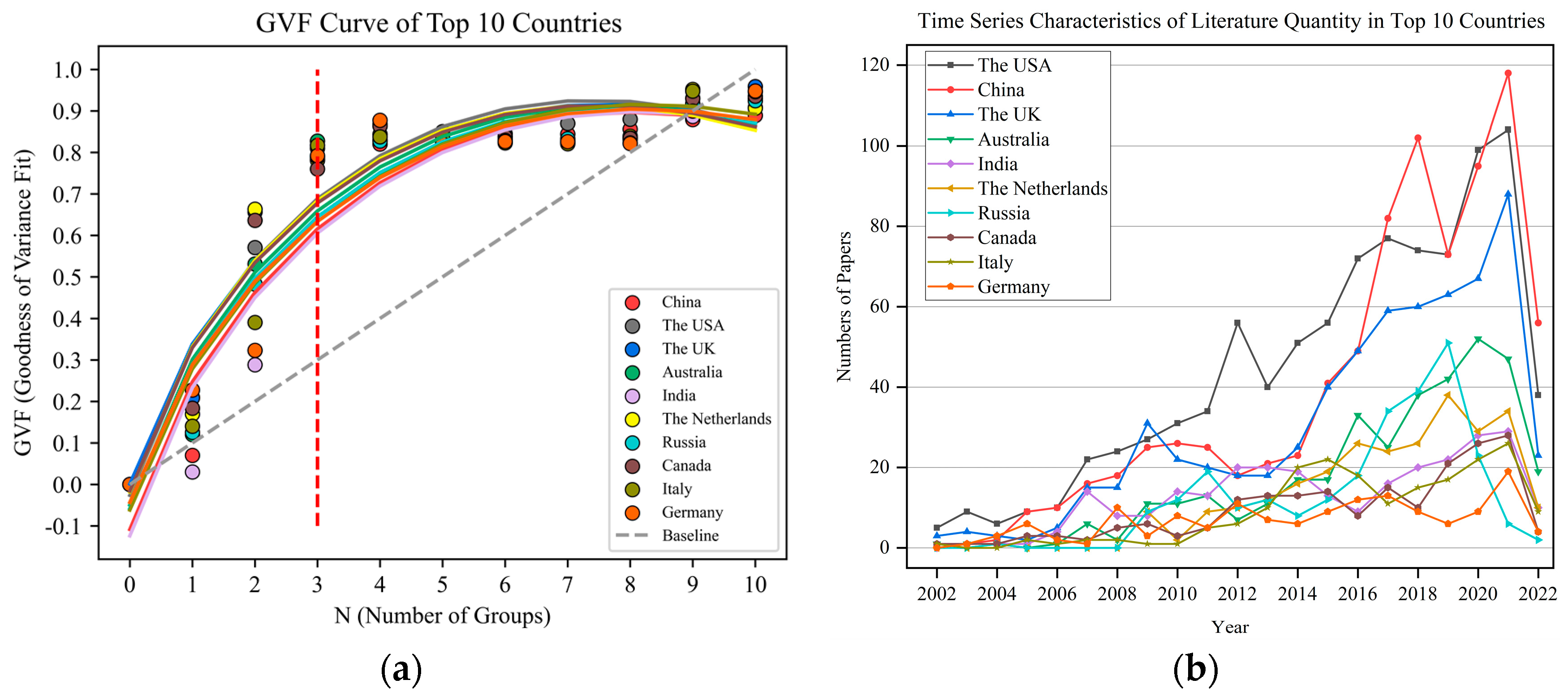 Buildings 13 00206 g003 Buildings 13 00206 g003