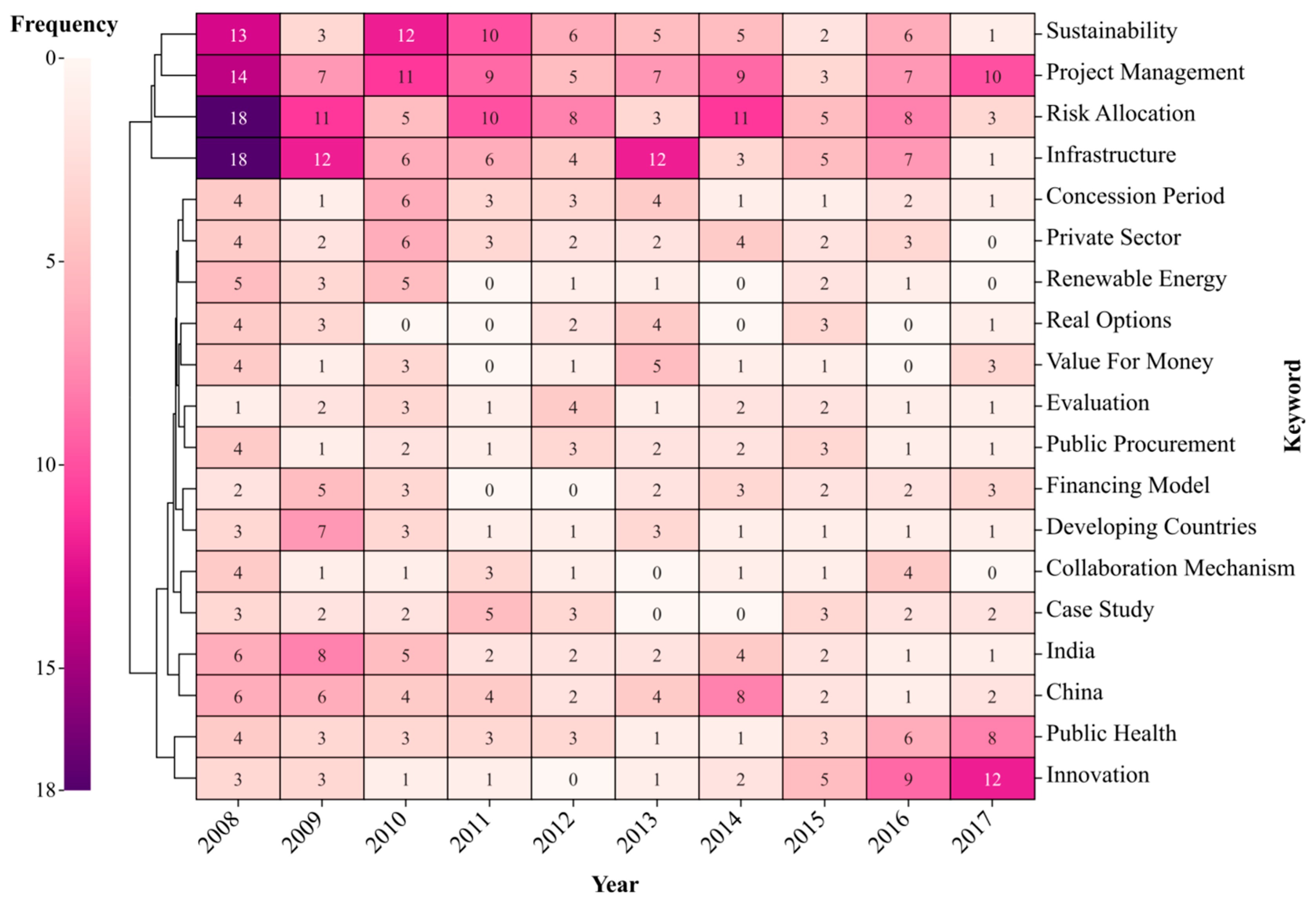 Buildings 13 00206 g006 Buildings 13 00206 g006