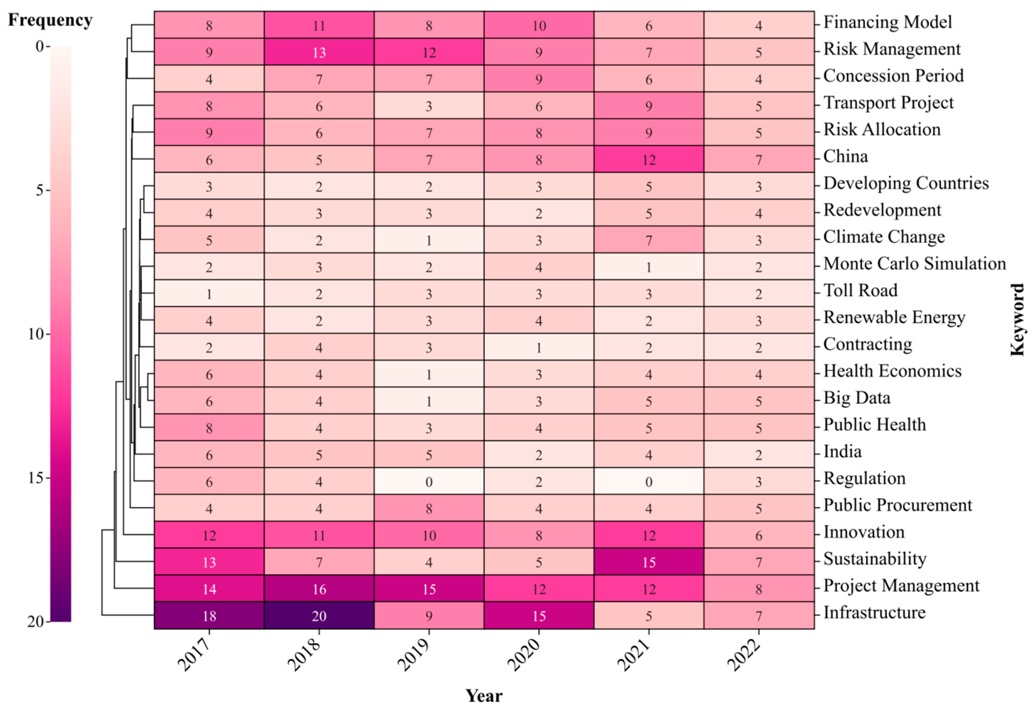 Buildings 13 00206 g007 Buildings 13 00206 g007