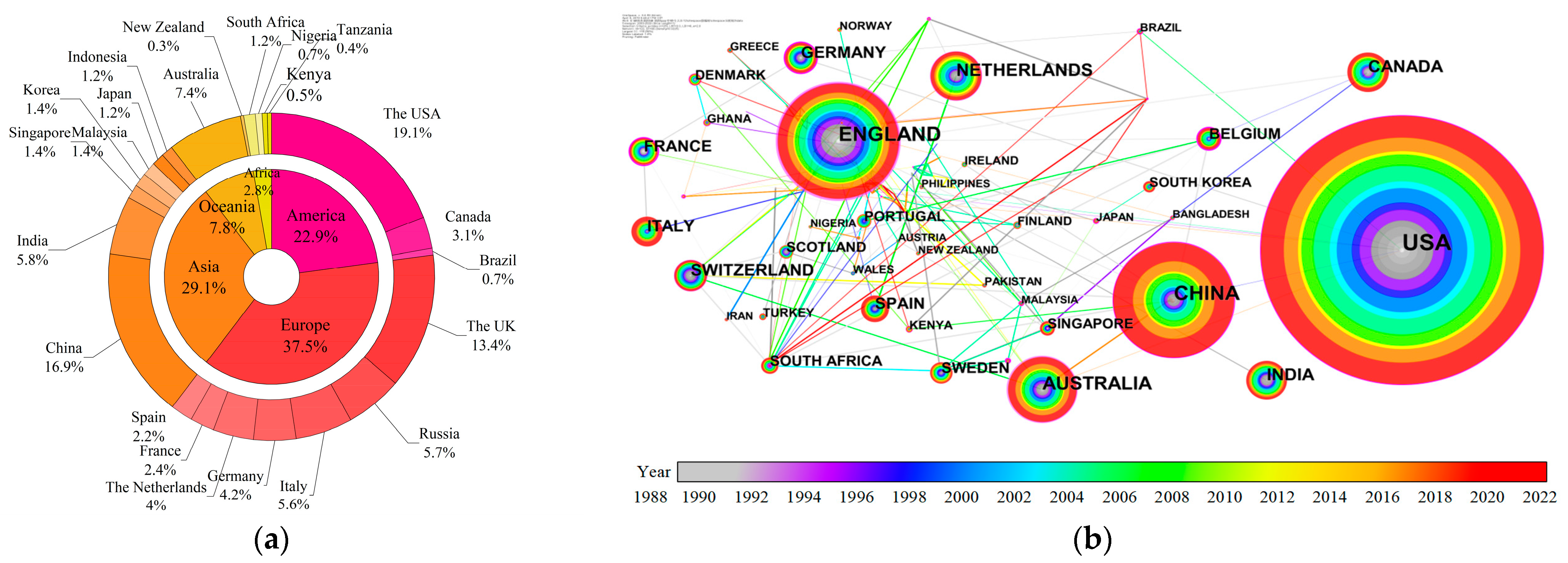 Buildings 13 00206 g008 Buildings 13 00206 g008