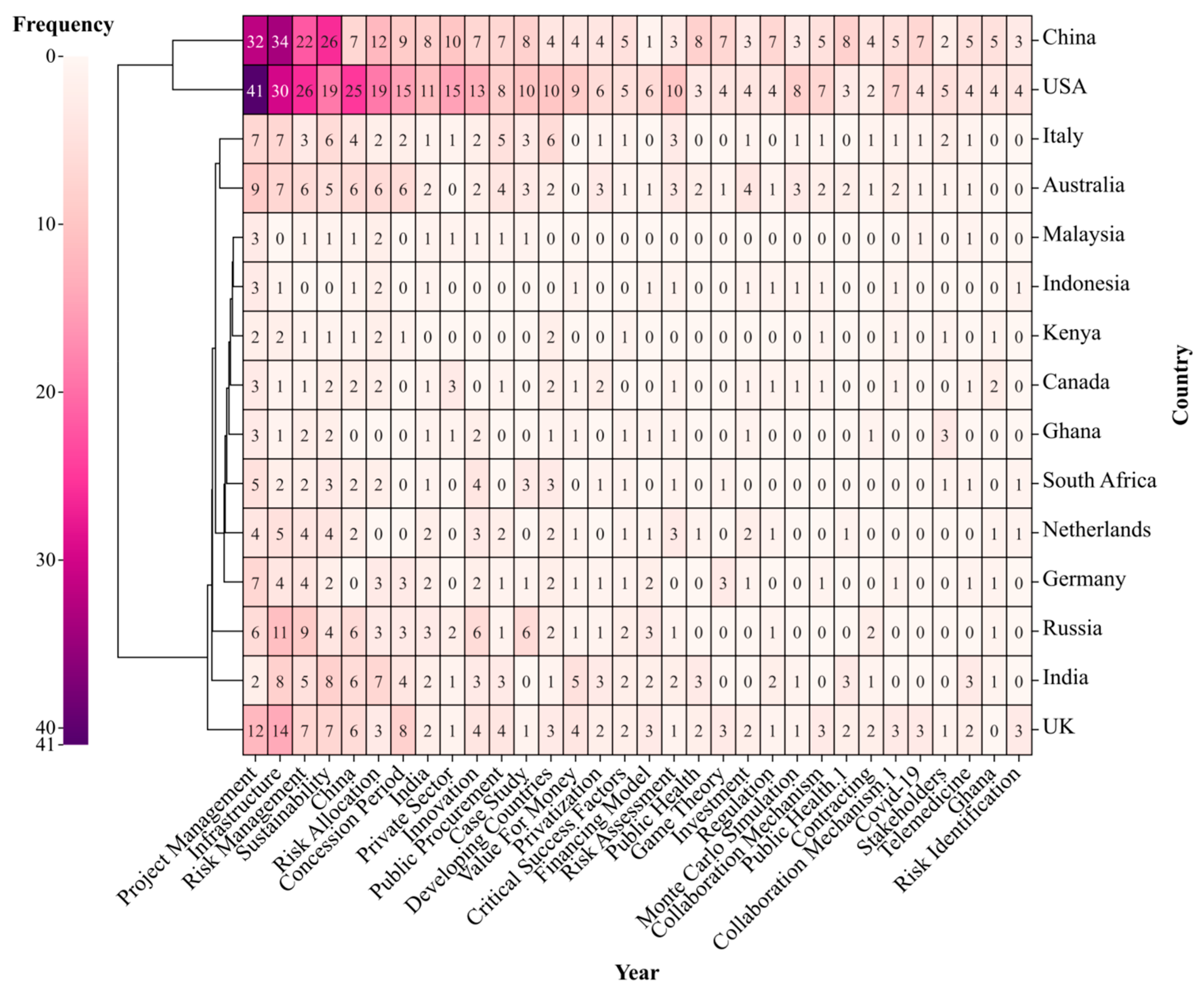 Buildings 13 00206 g009 Buildings 13 00206 g009