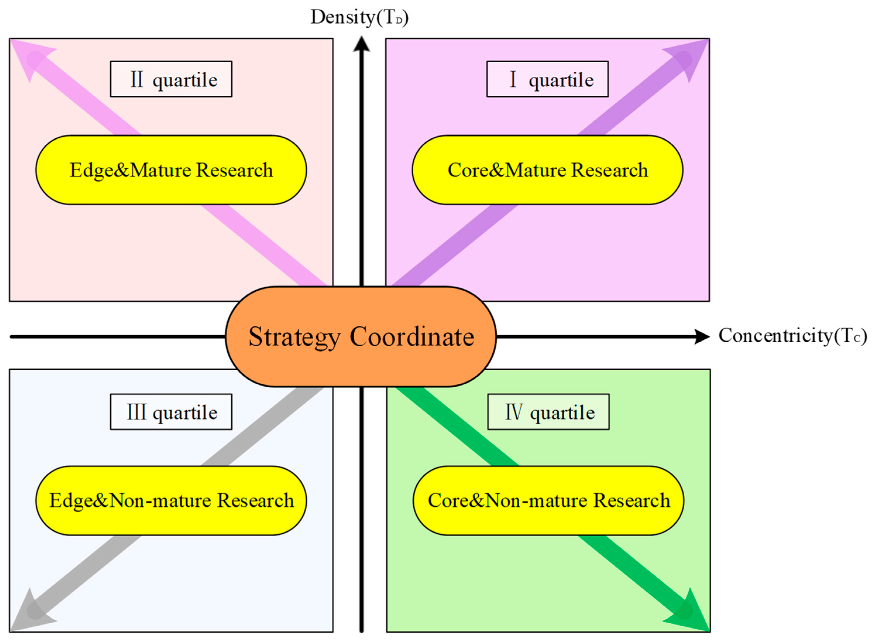 Buildings 13 00206 g011 Buildings 13 00206 g011