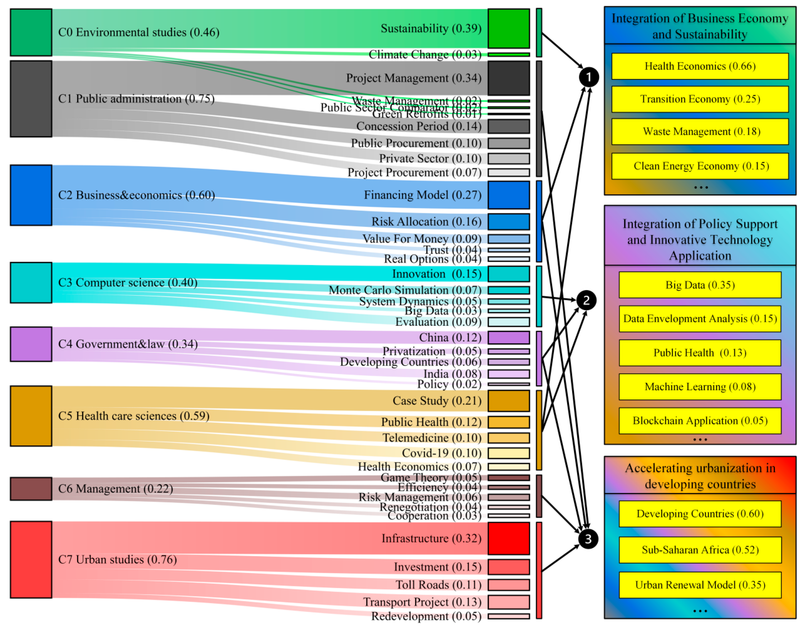 Buildings 13 00206 g013 Buildings 13 00206 g013