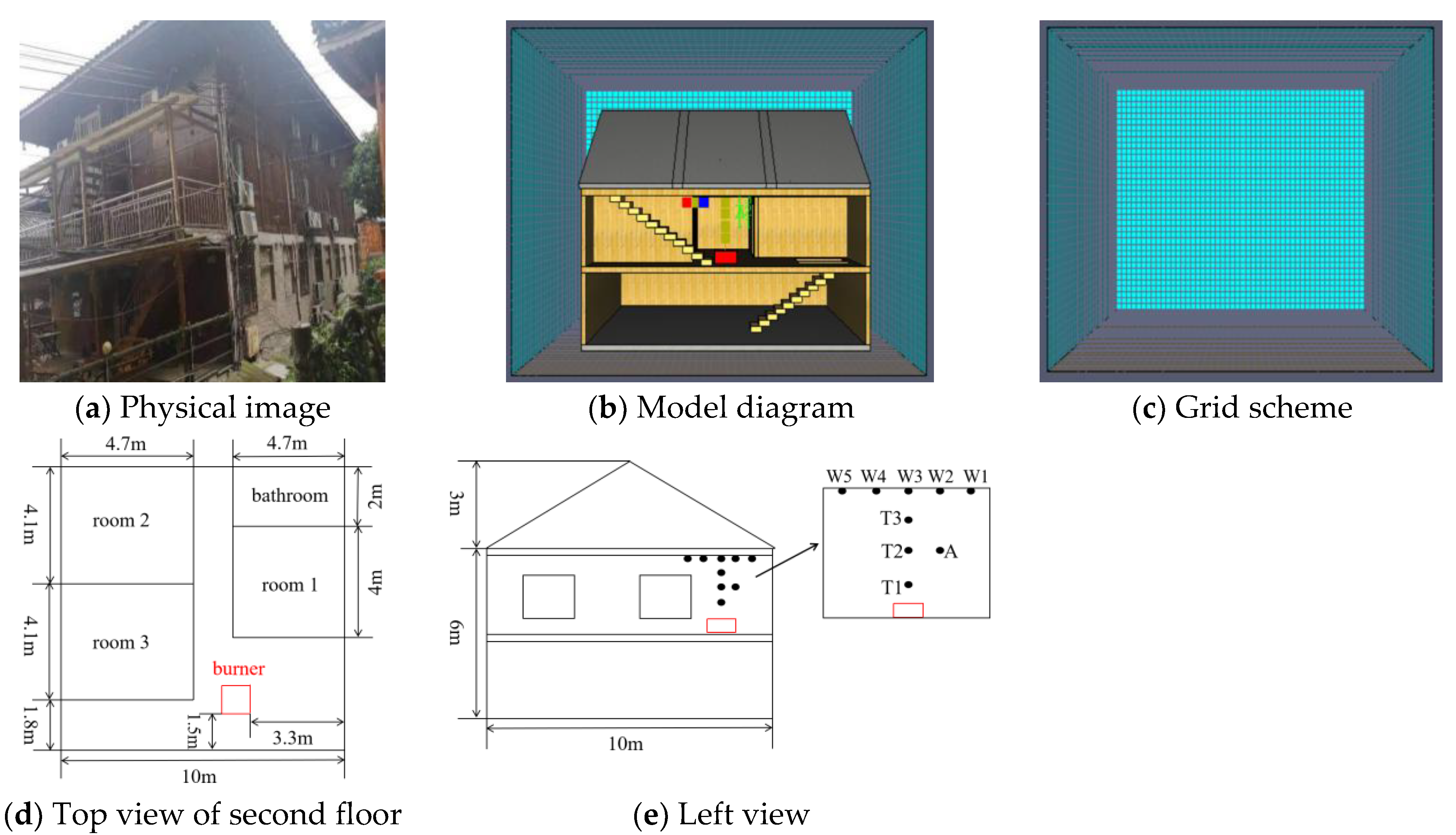 Buildings 13 00207 g001