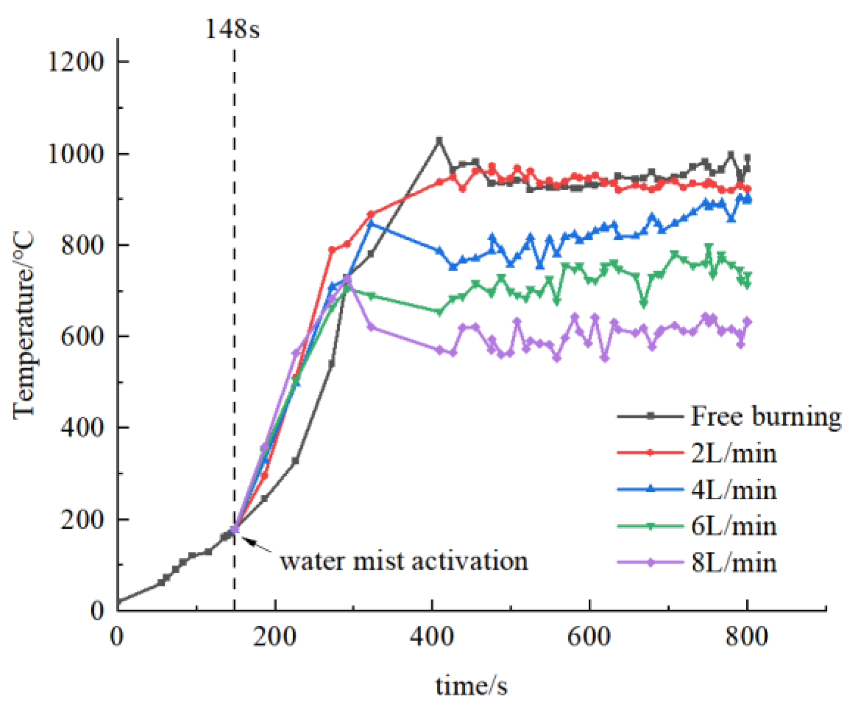Buildings 13 00207 g004